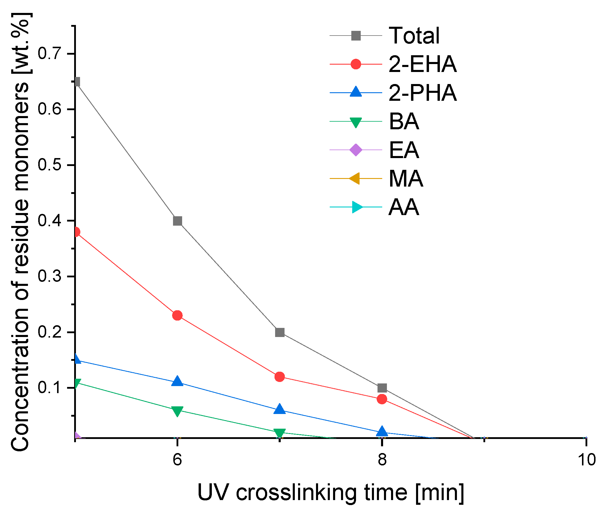 Materials 16 07563 g005