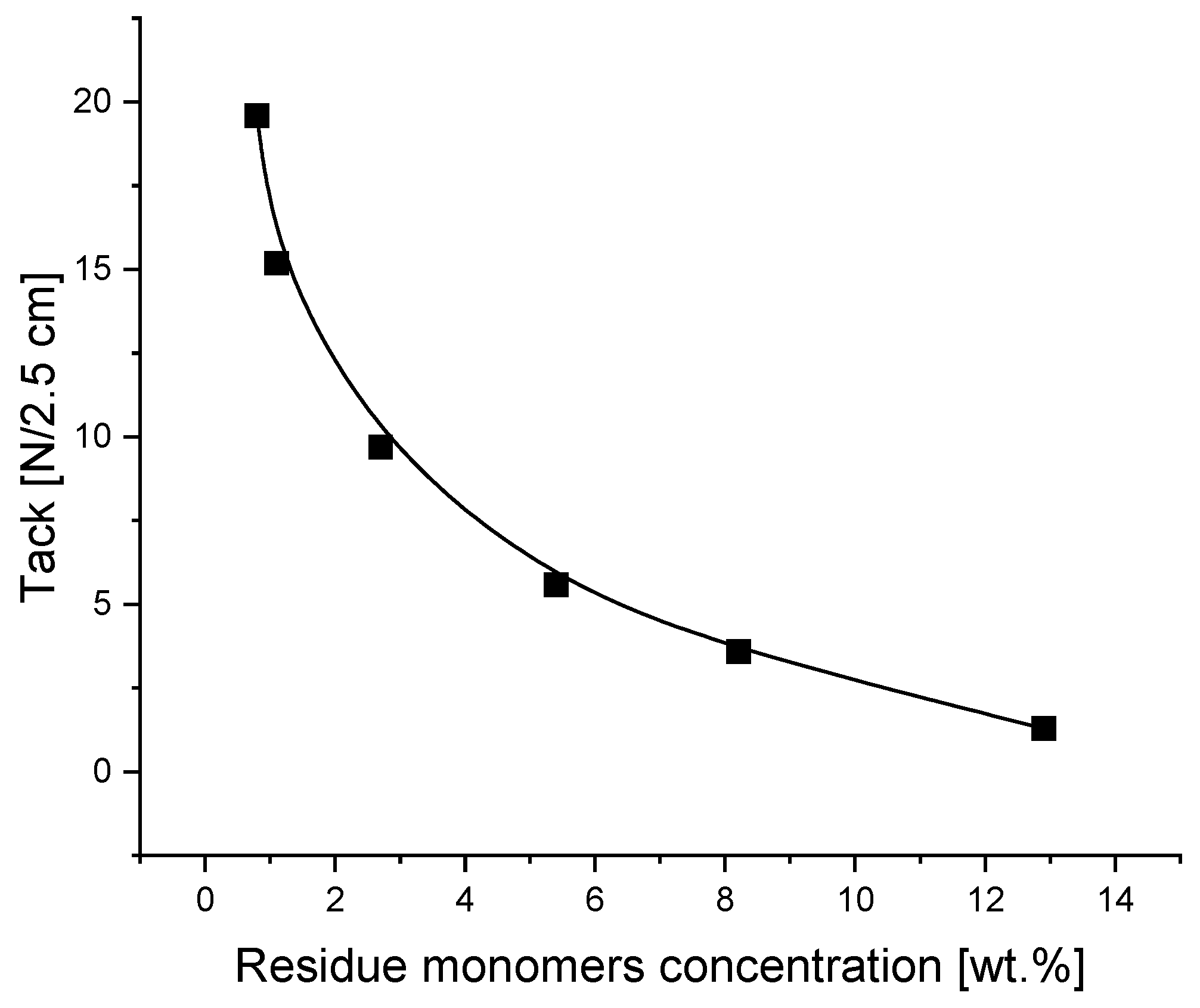 Materials 16 07563 g006