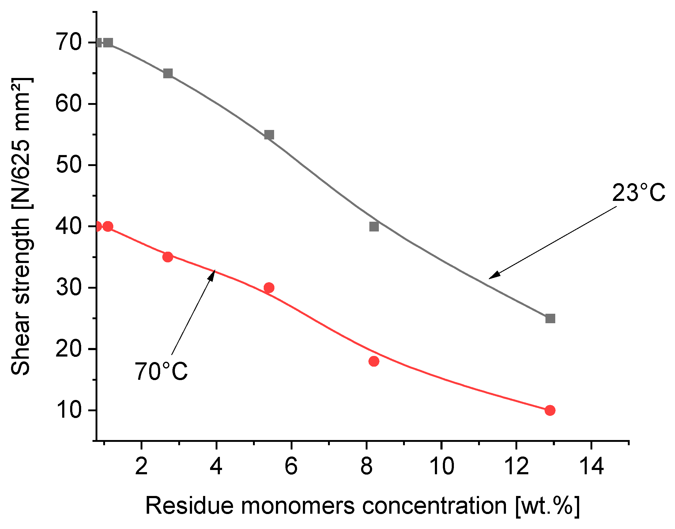 Materials 16 07563 g008