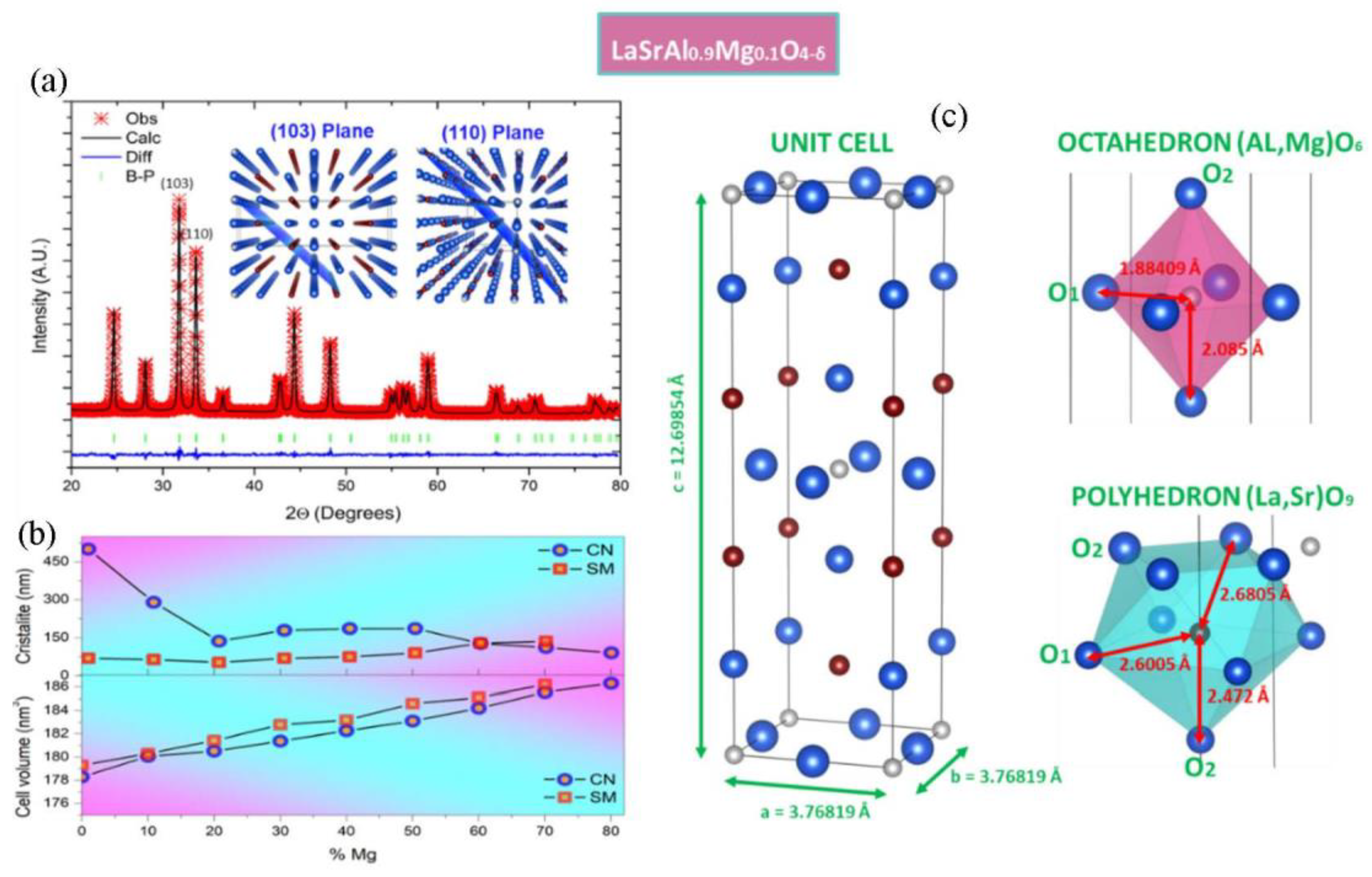 Materials 16 07564 g003