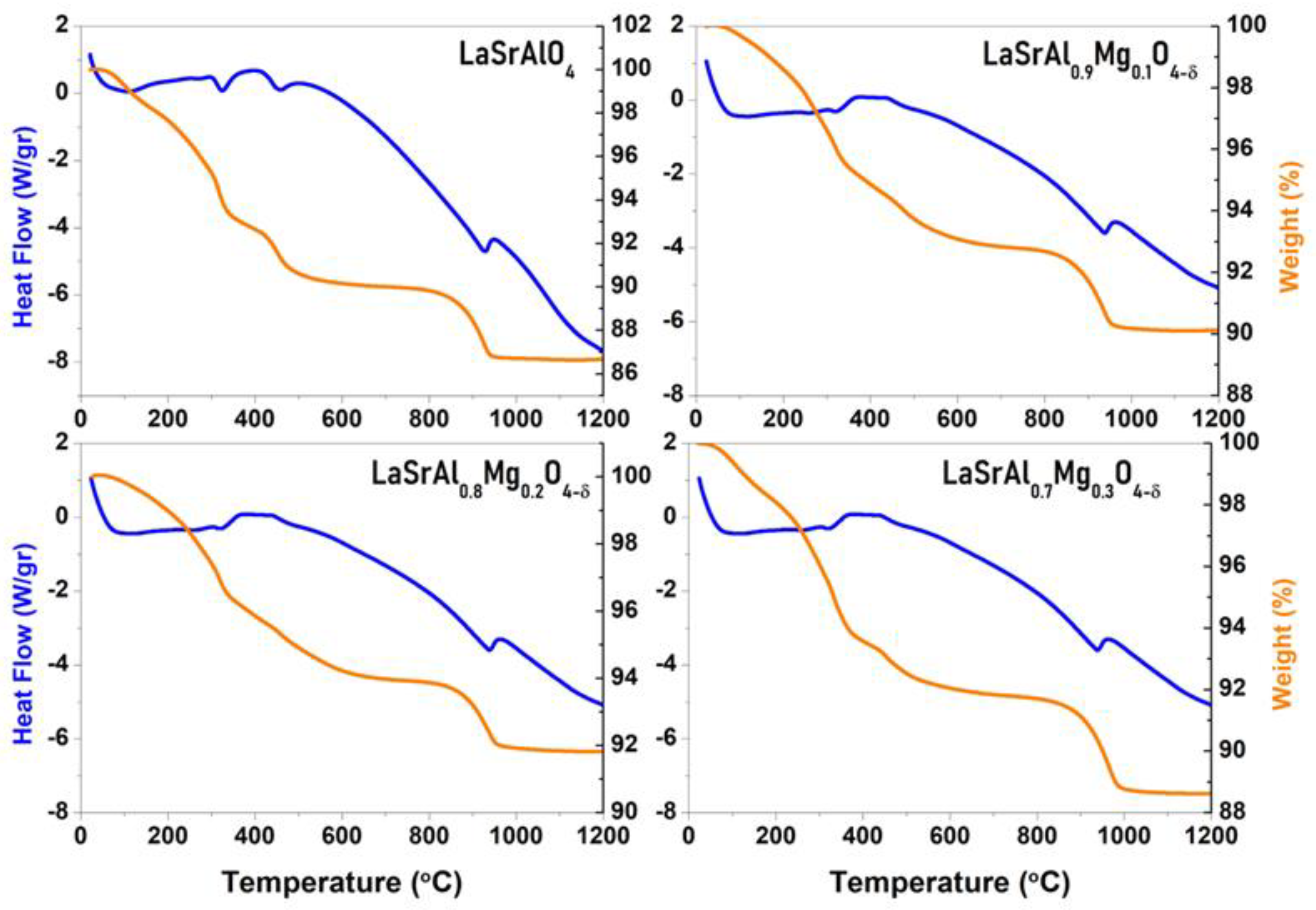 Materials 16 07564 g004