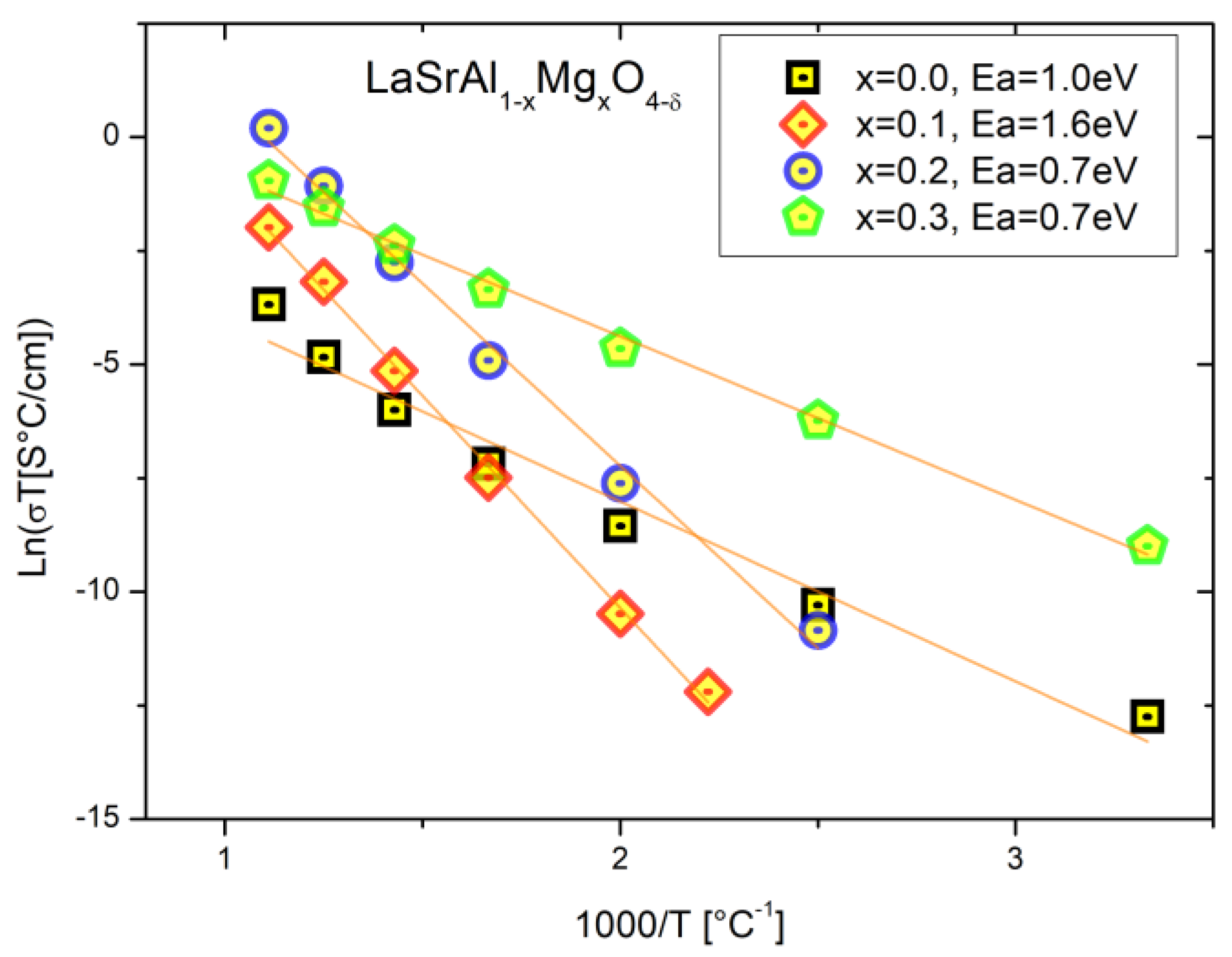 Materials 16 07564 g008