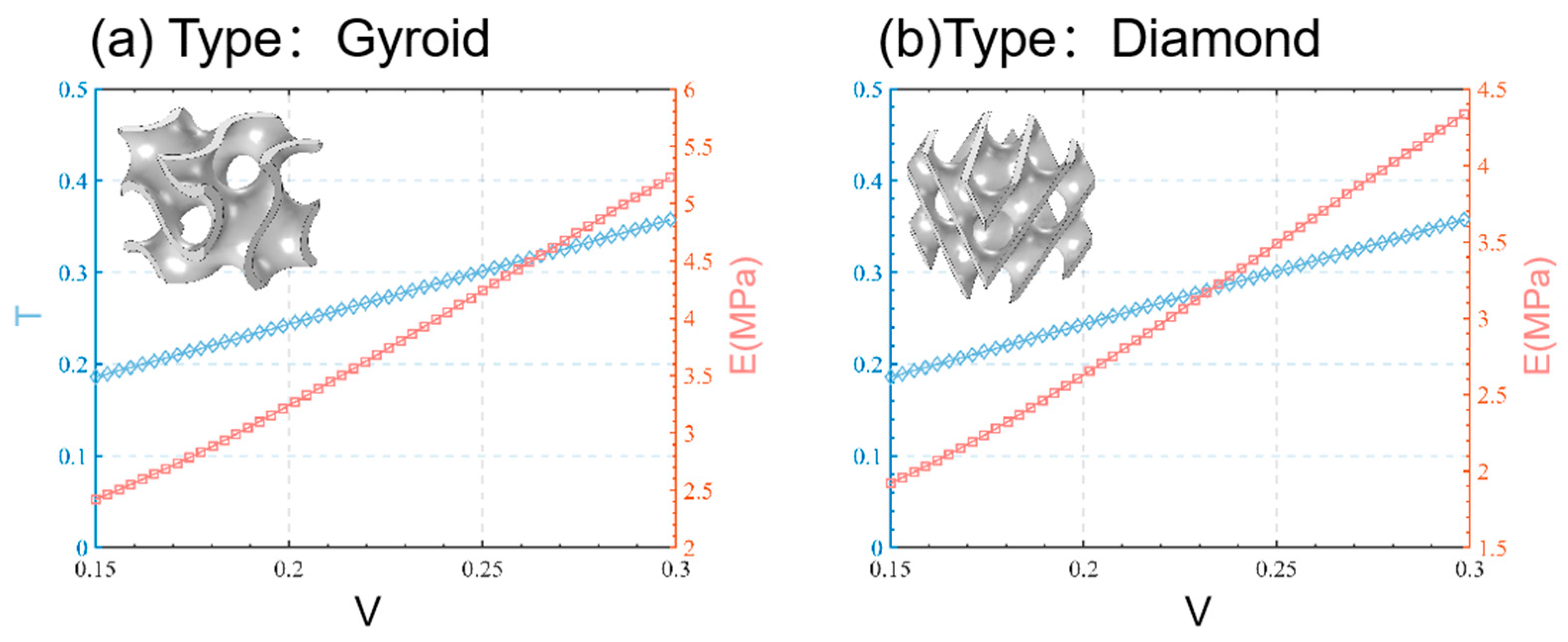 Materials 16 07565 g003