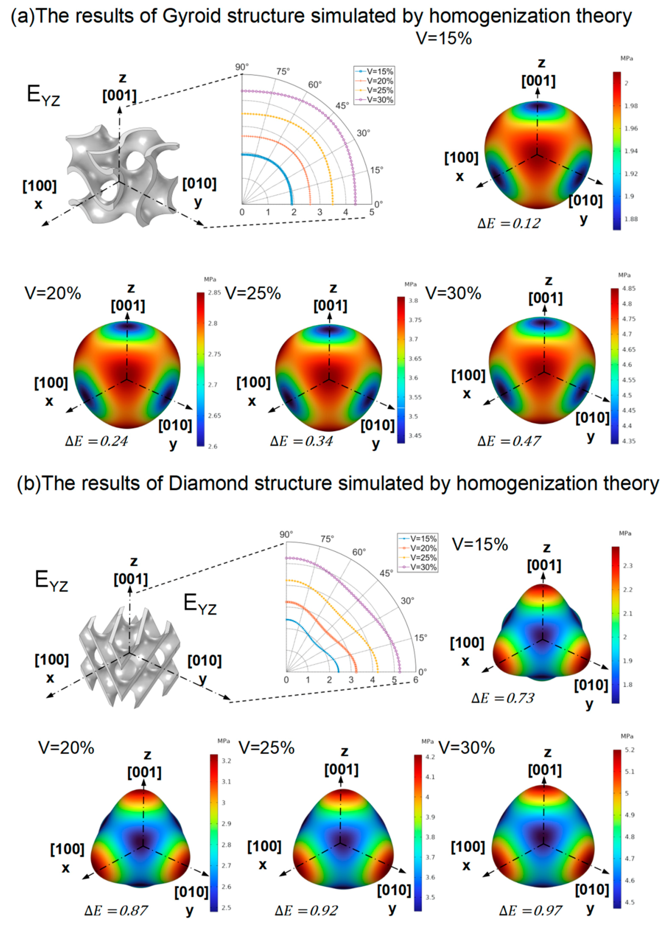 Materials 16 07565 g004