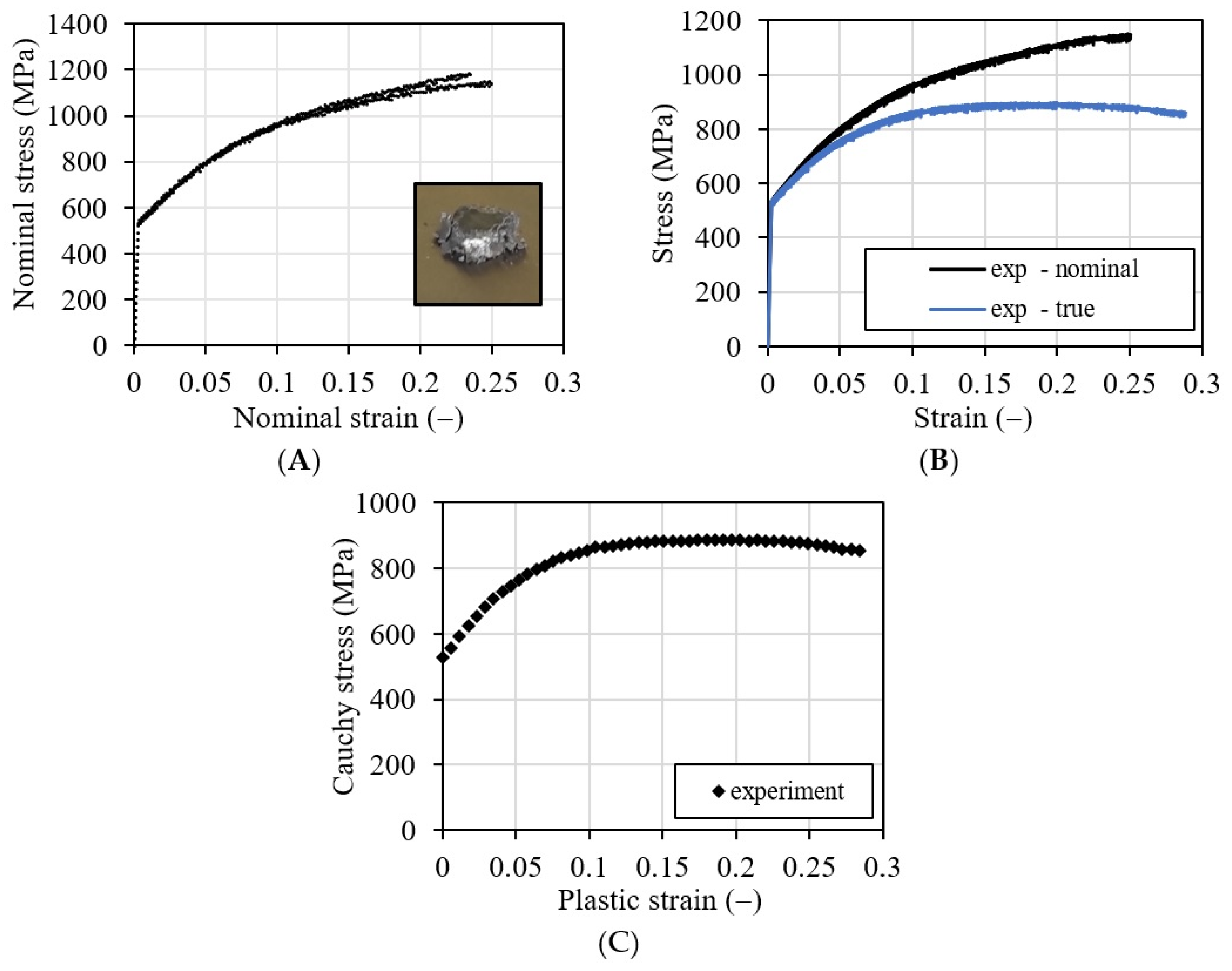 Materials 16 07566 g007