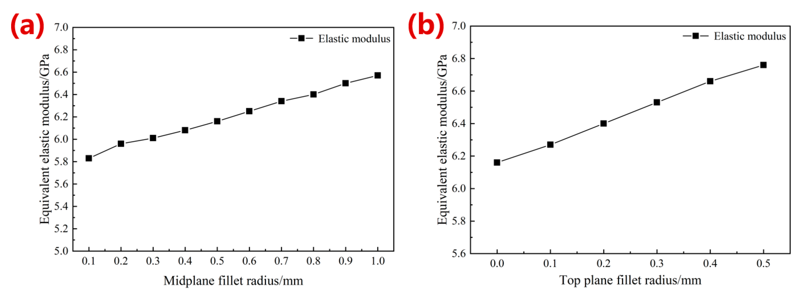 Materials 16 07568 g004