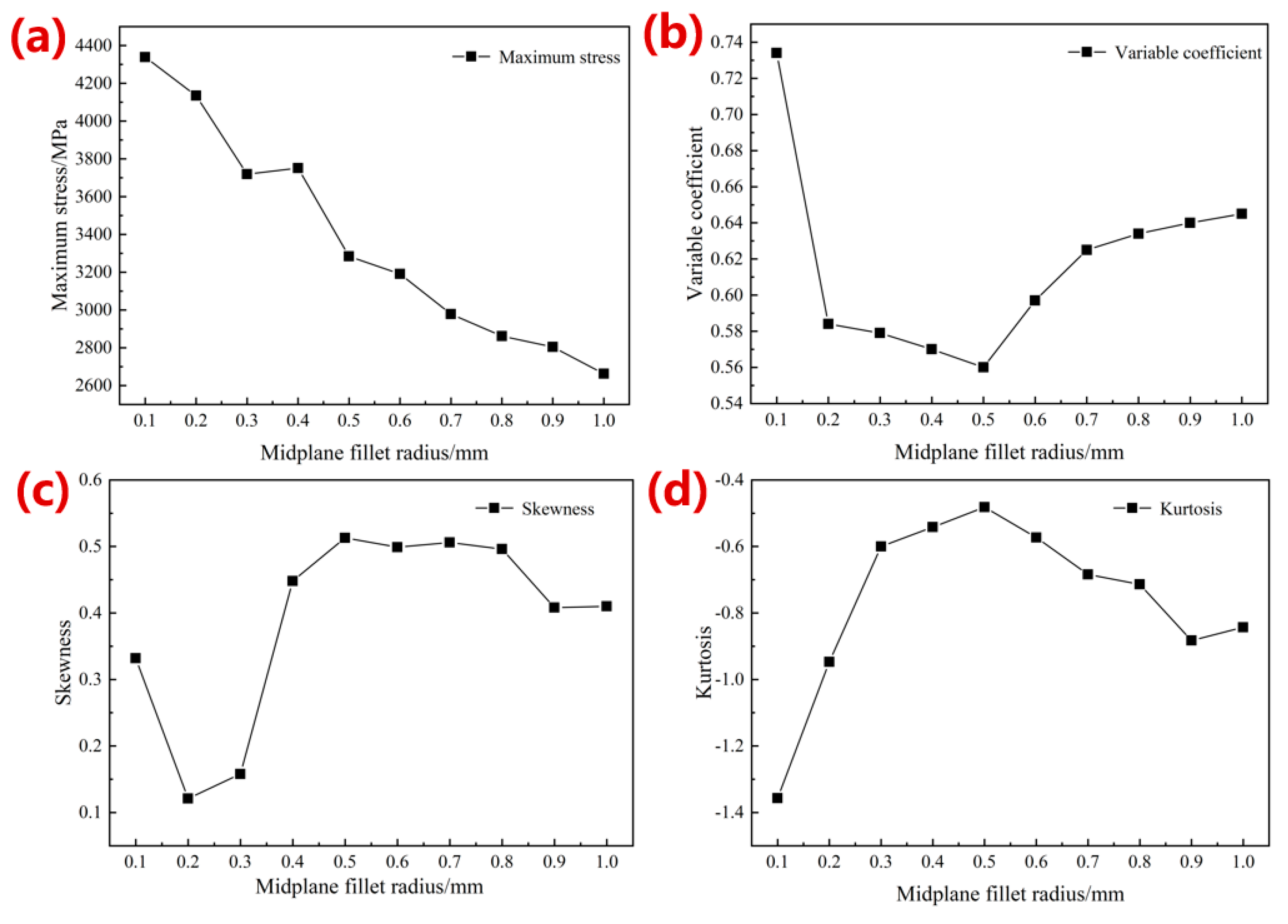 Materials 16 07568 g005