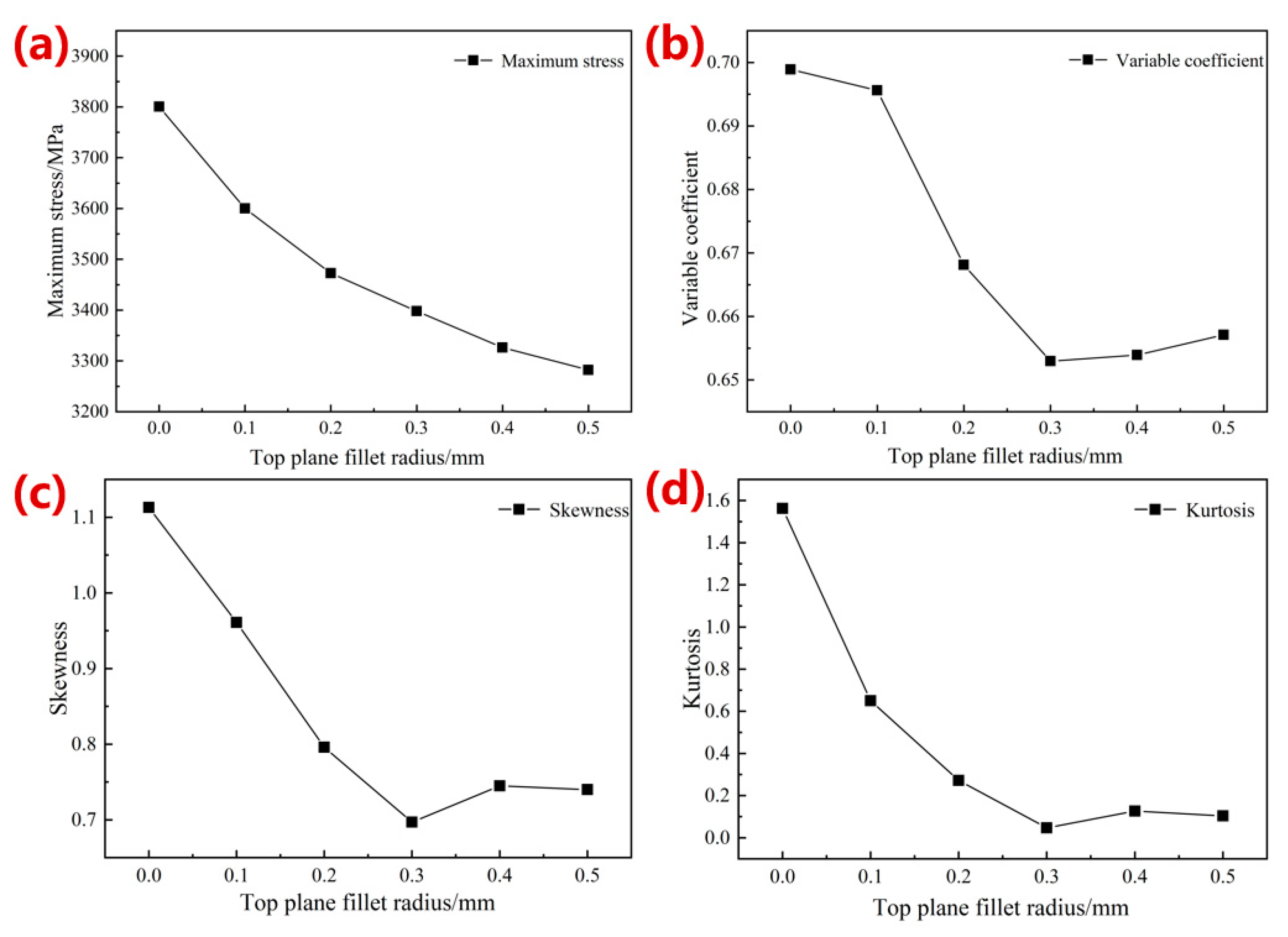 Materials 16 07568 g006