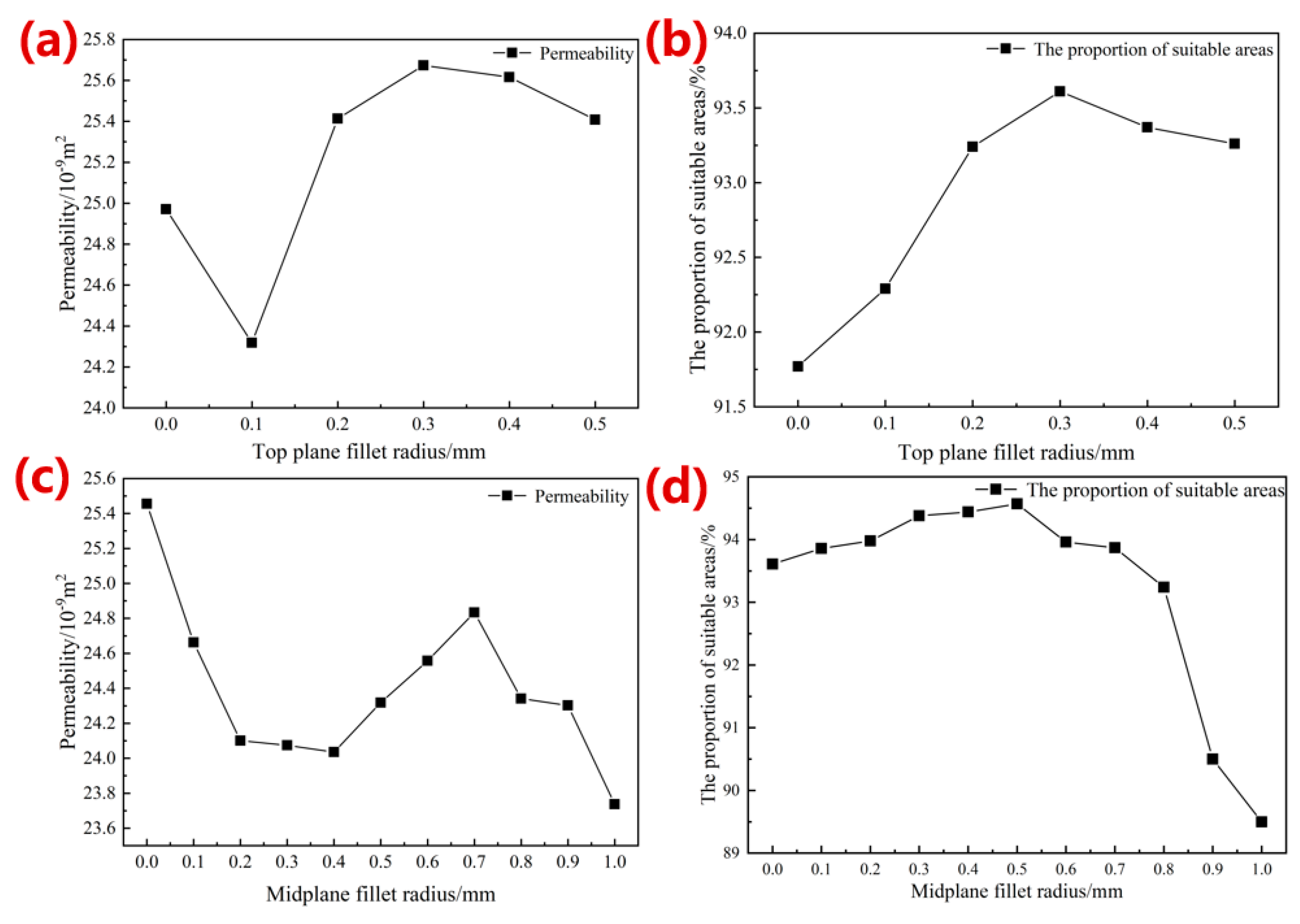 Materials 16 07568 g008