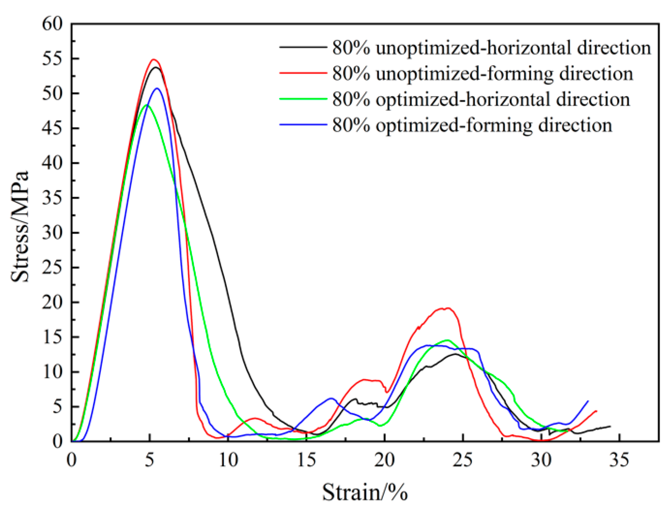 Materials 16 07568 g013