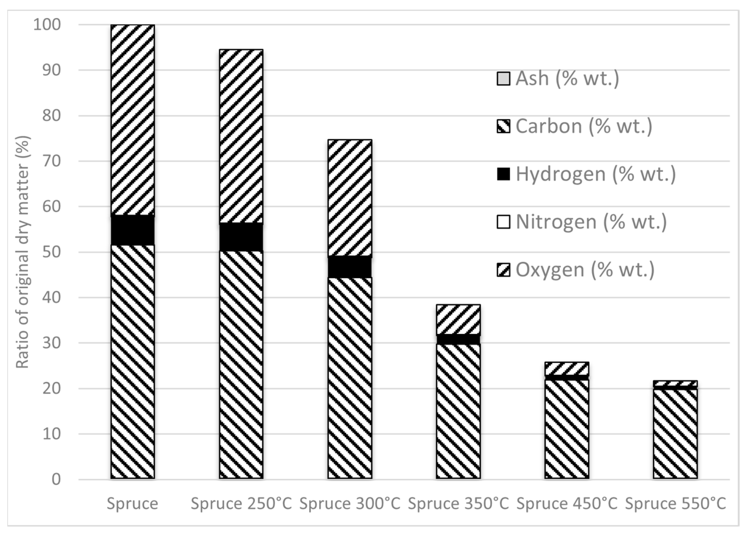Materials 16 07569 g001