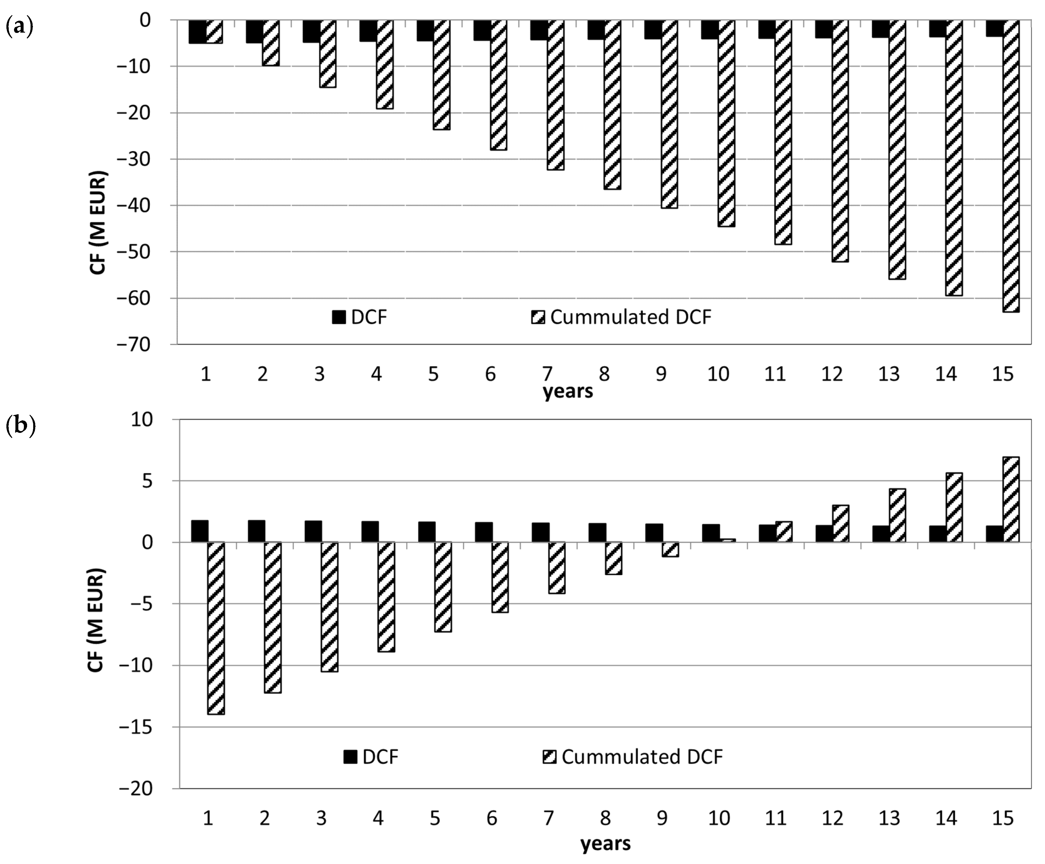 Materials 16 07569 g003