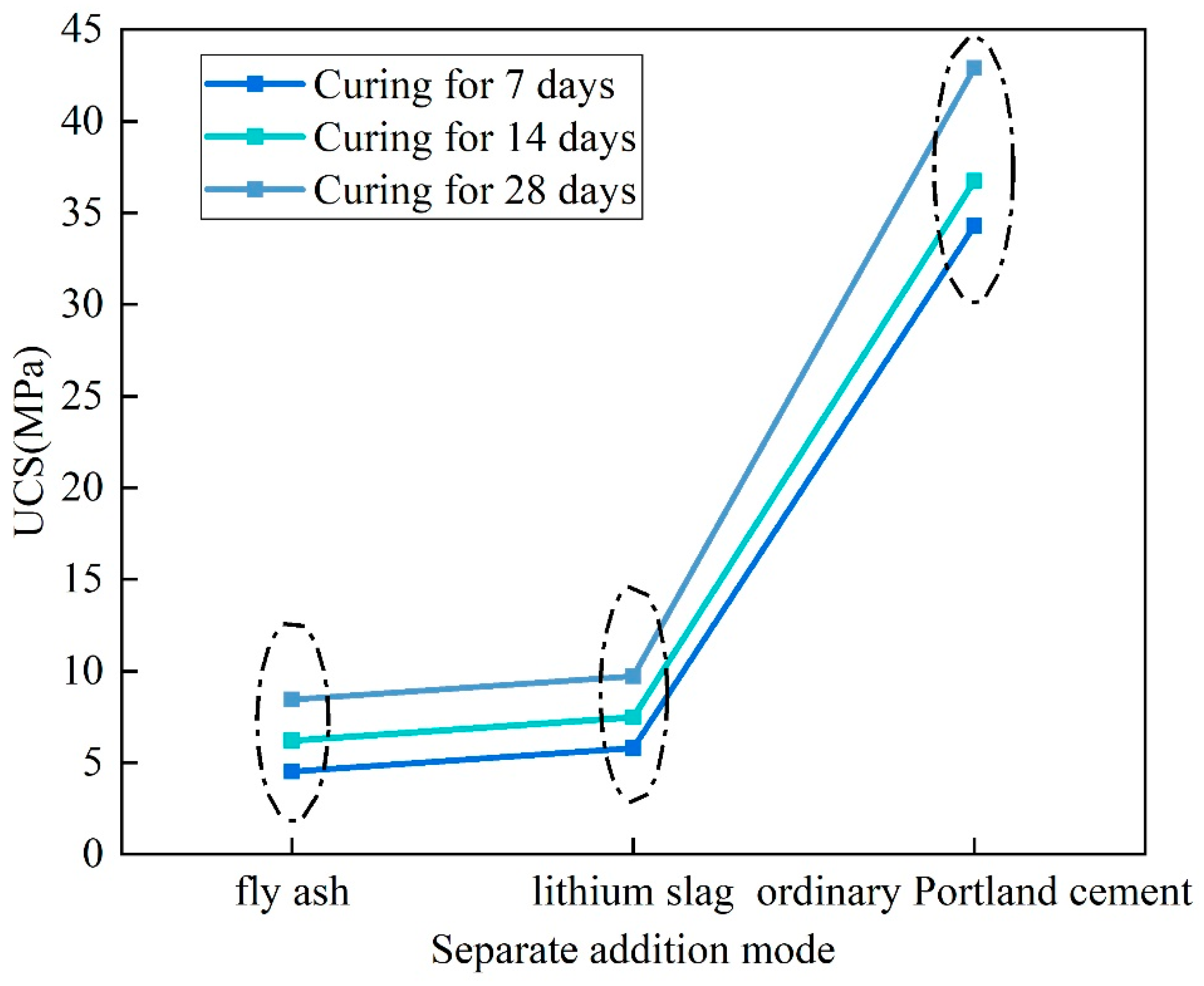 Materials 16 07572 g007