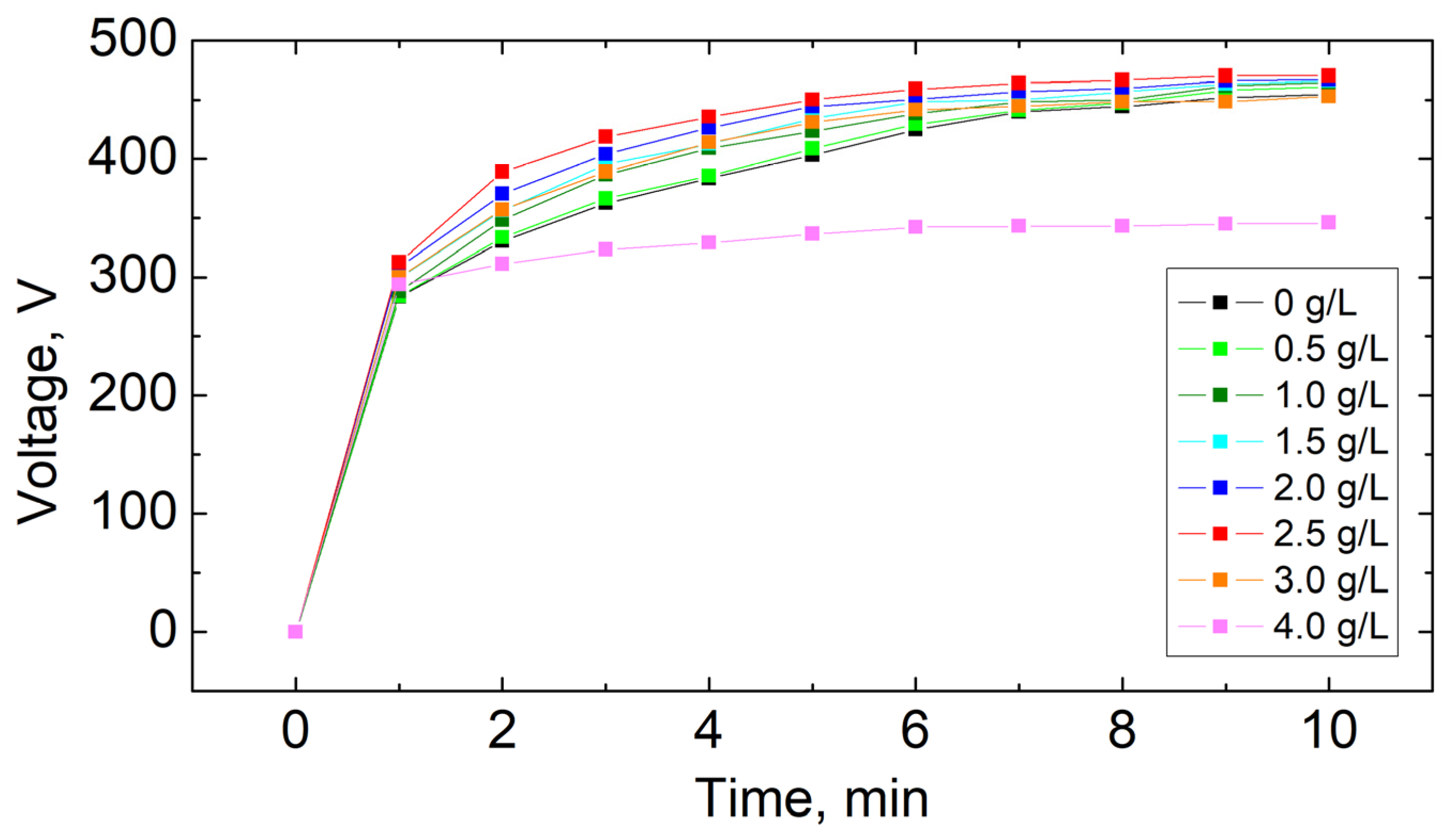 Materials 16 07573 g001