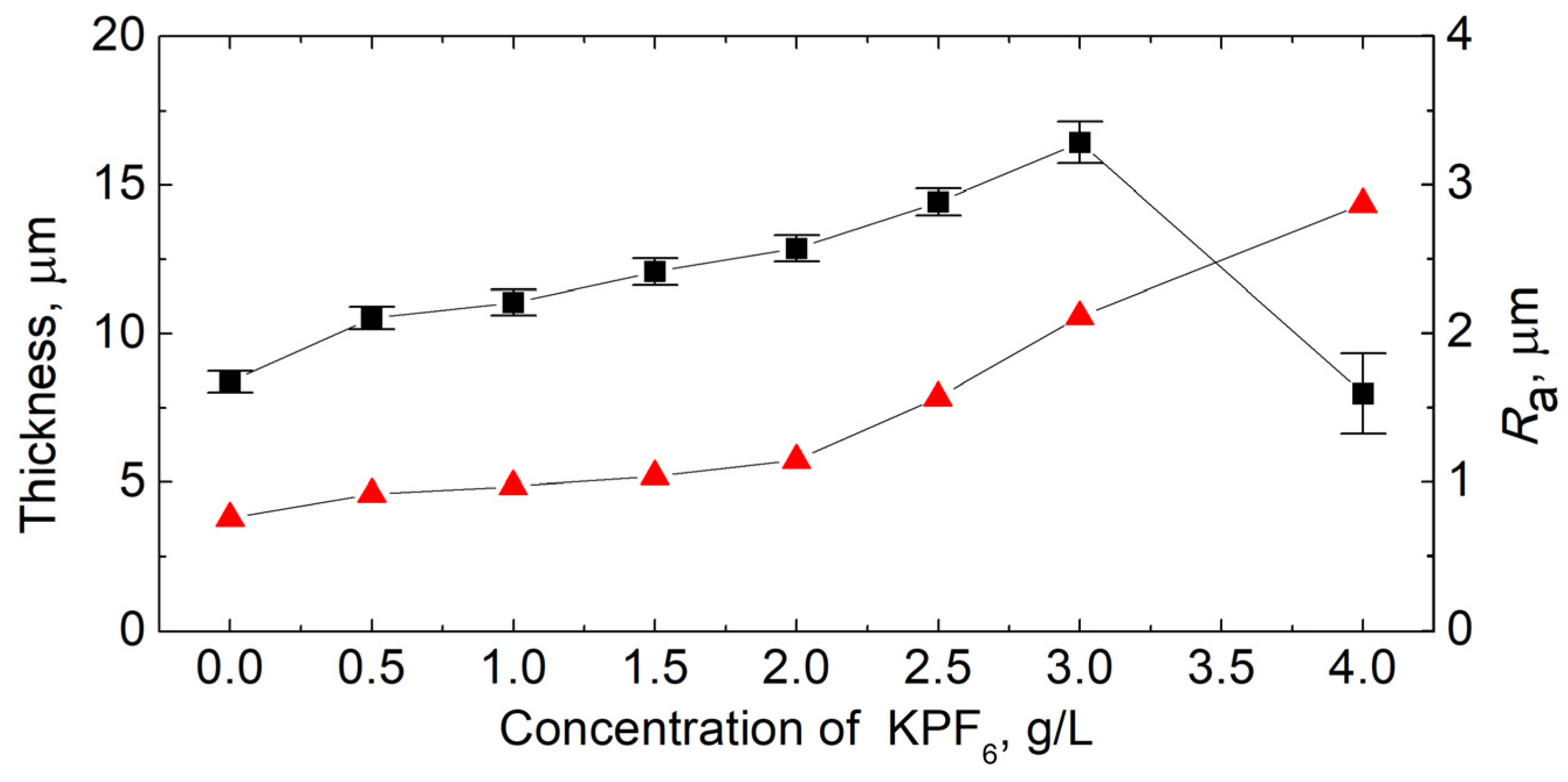 Materials 16 07573 g004