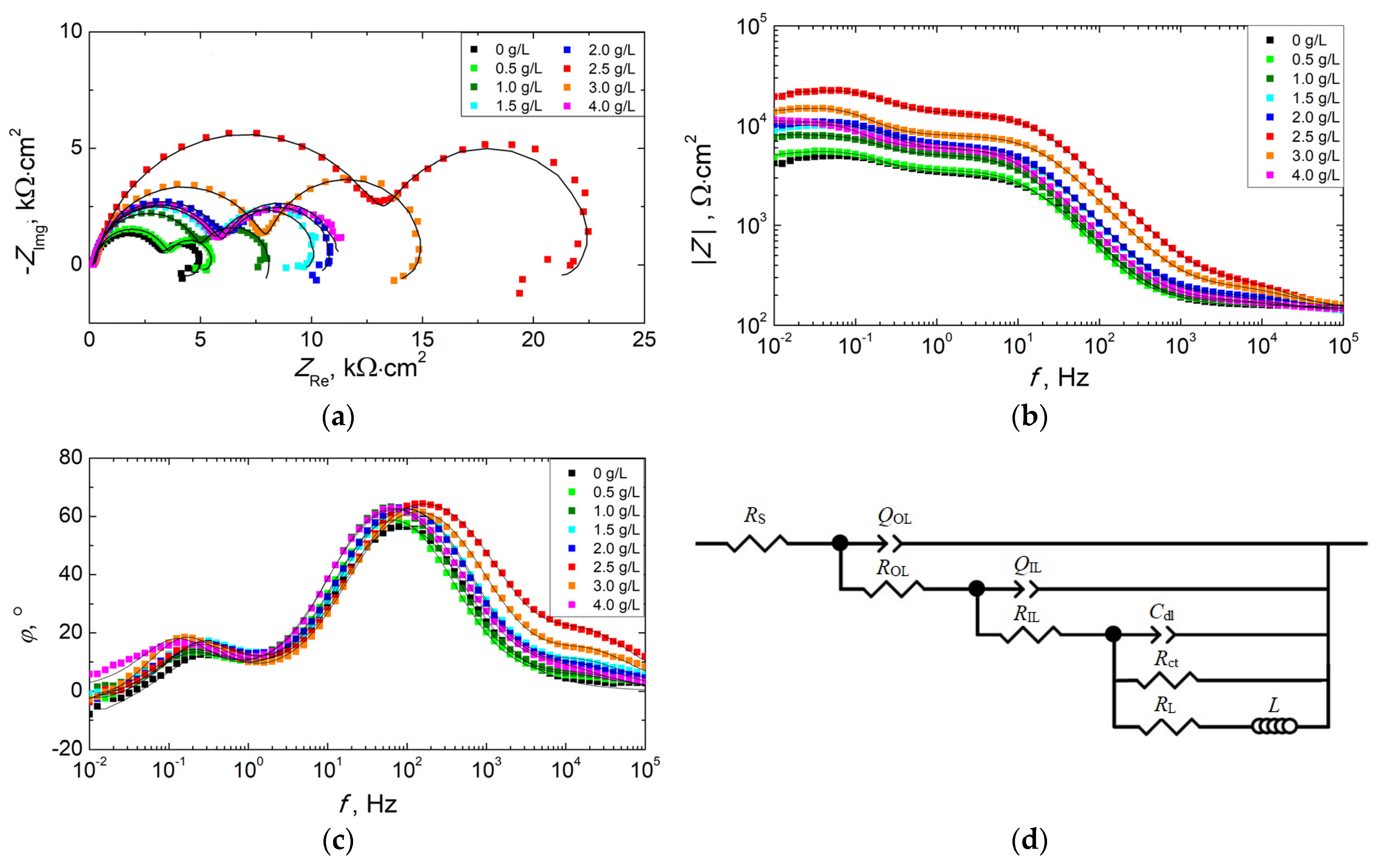 Materials 16 07573 g006