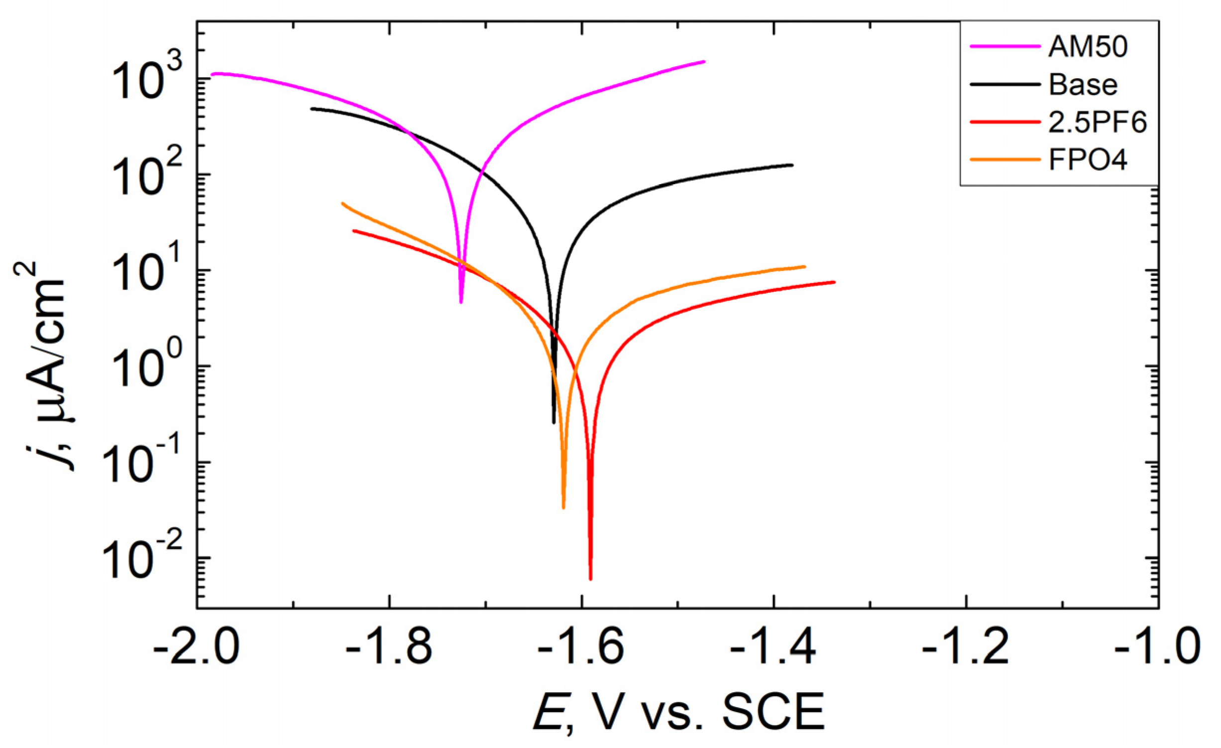 Materials 16 07573 g007