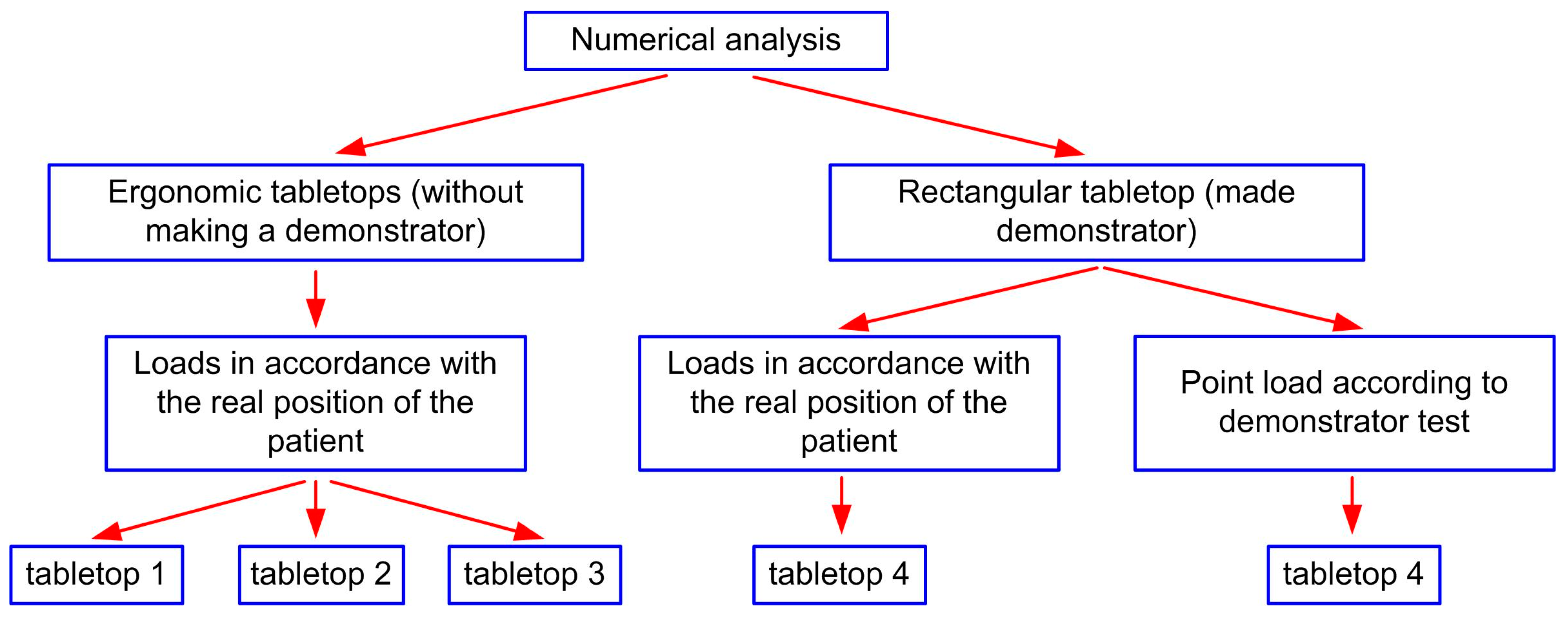 Materials 16 07574 g002