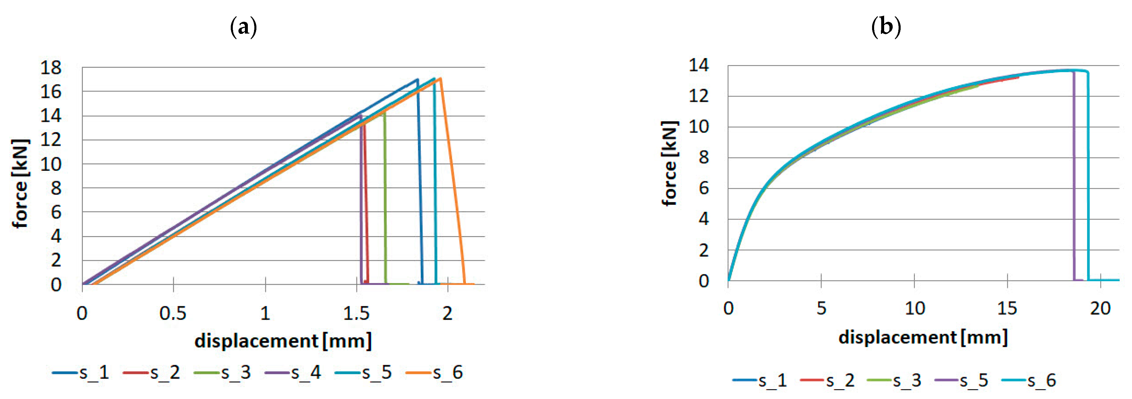 Materials 16 07574 g009