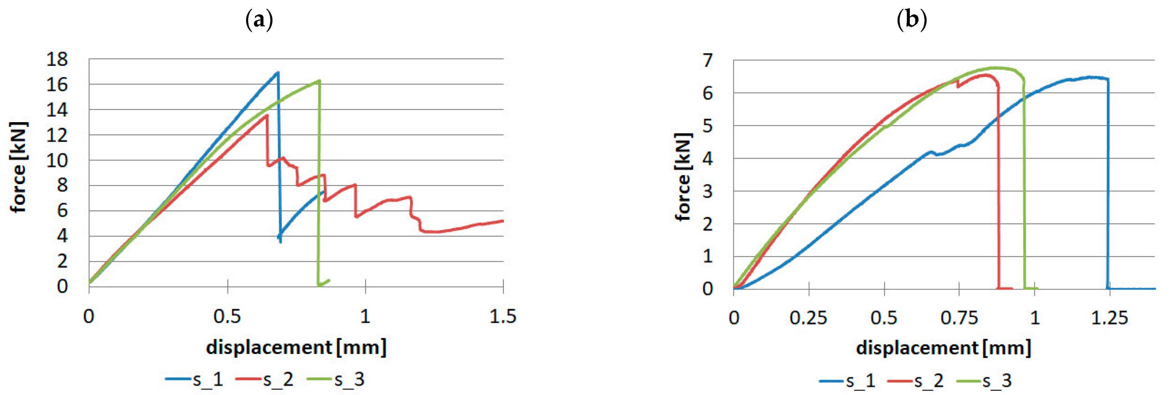 Materials 16 07574 g010