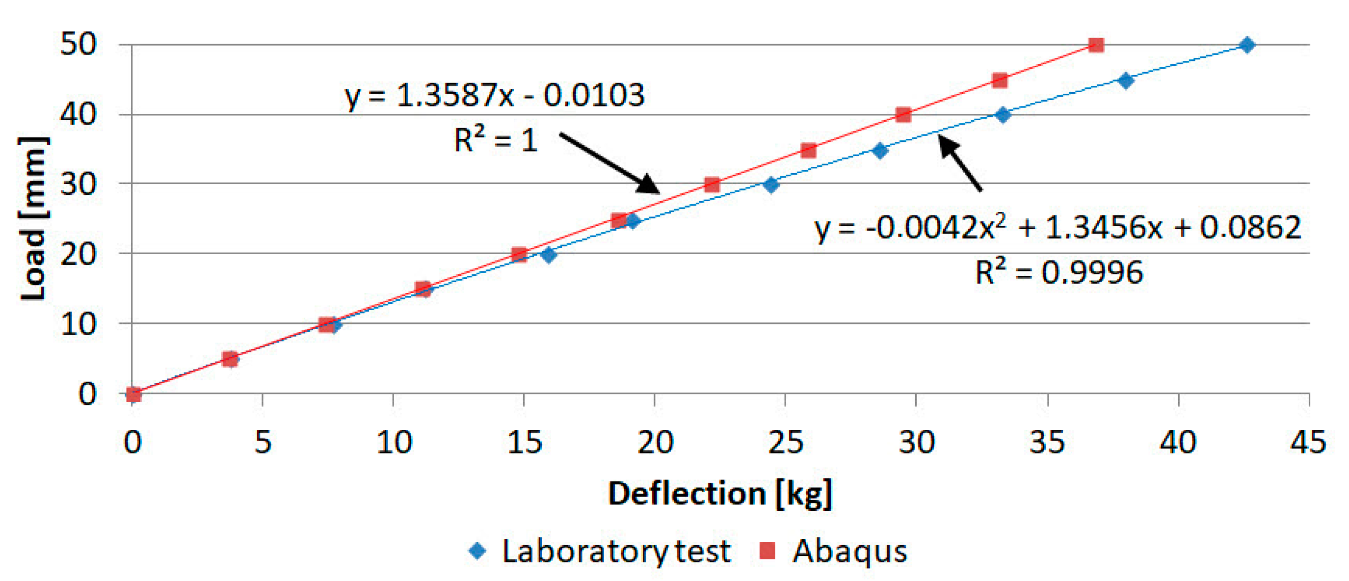 Materials 16 07574 g017
