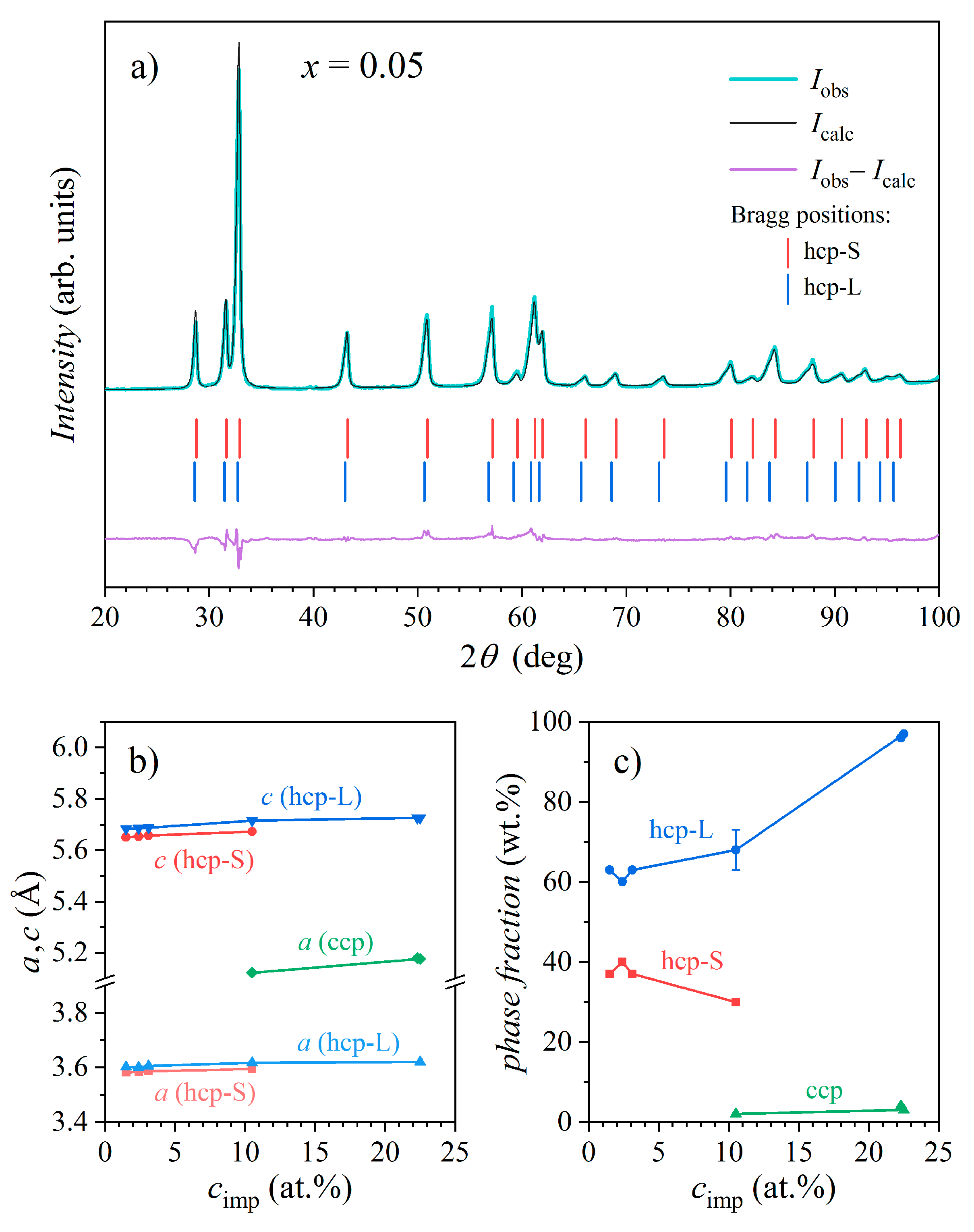 Materials 16 07575 g002