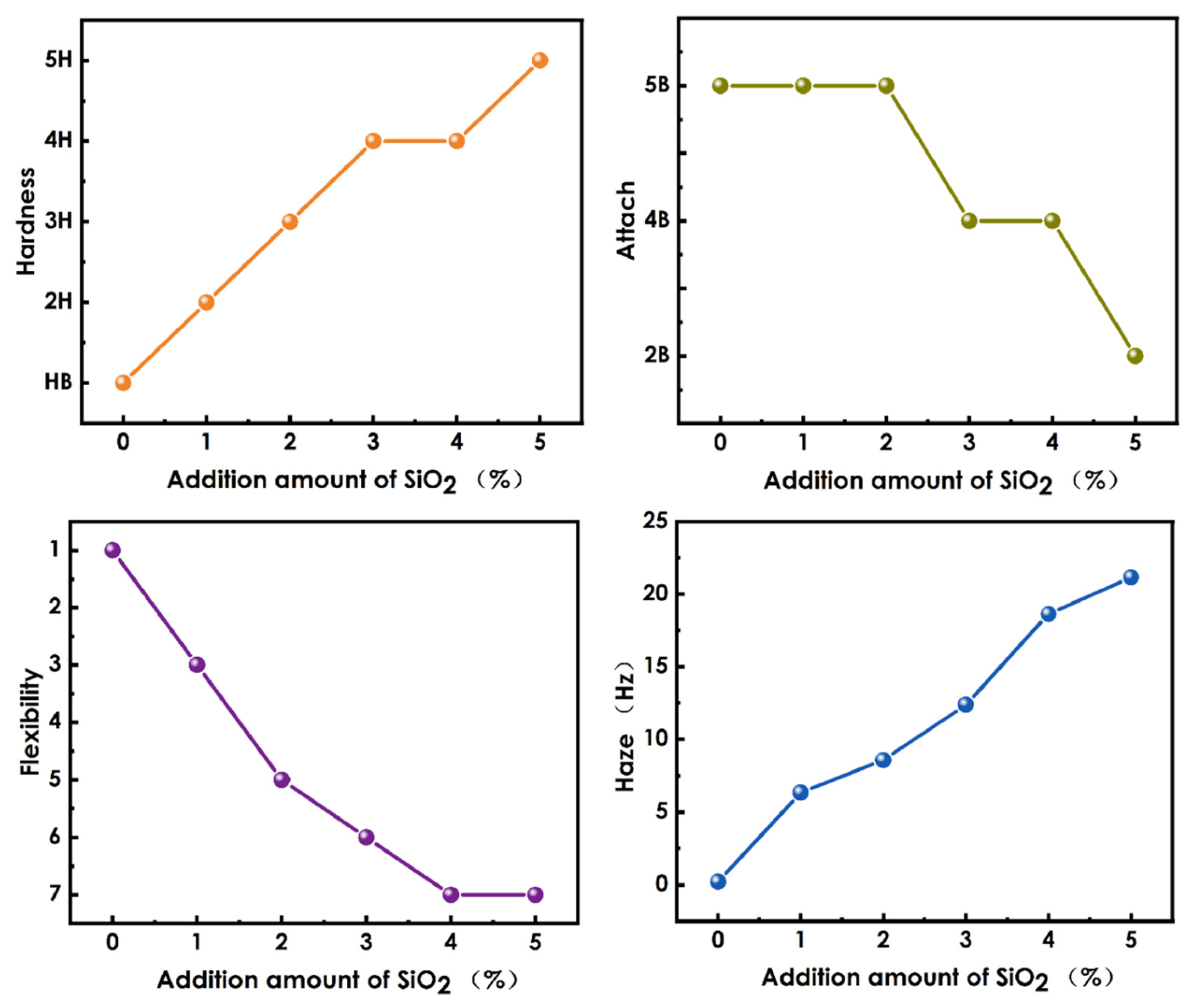 Materials 16 07576 g010