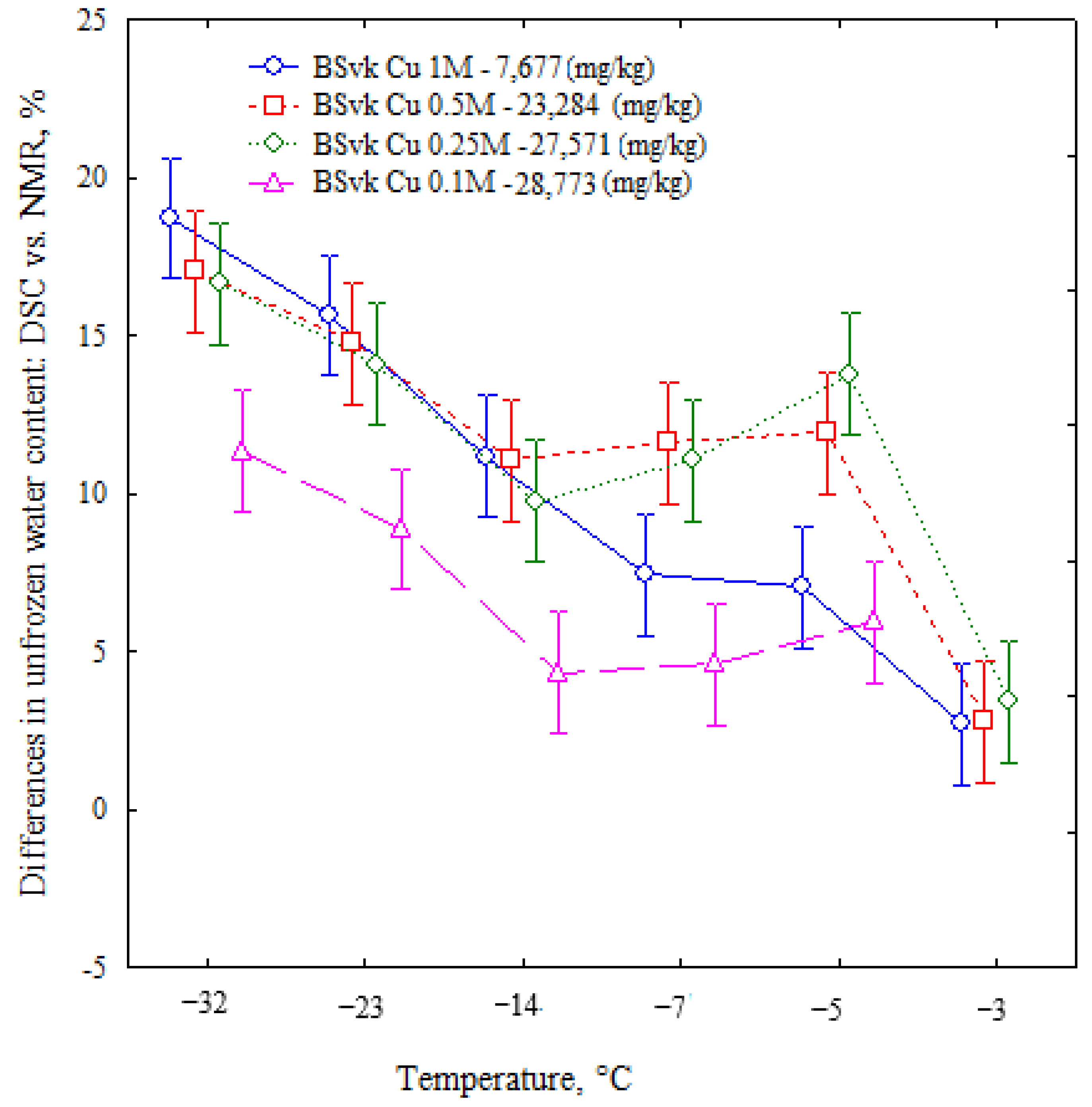 Materials 16 07577 g003