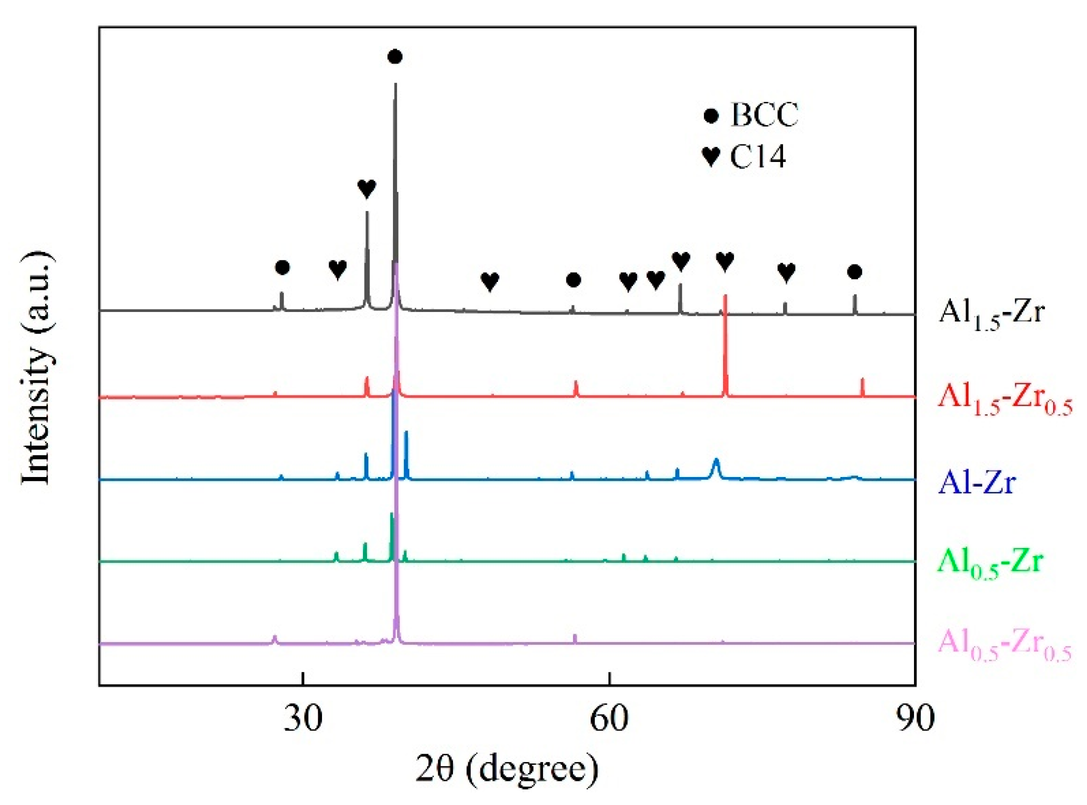 Materials 16 07581 g001
