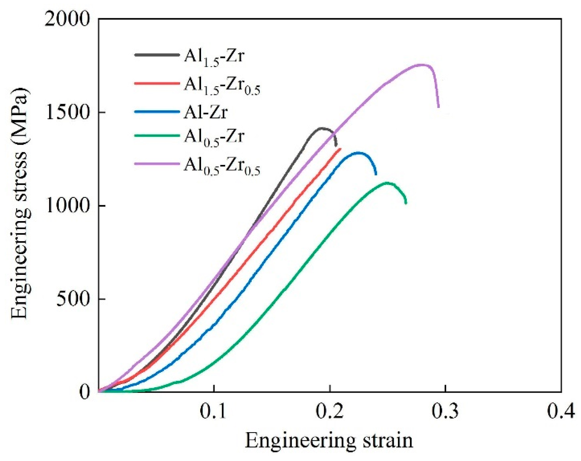 Materials 16 07581 g004