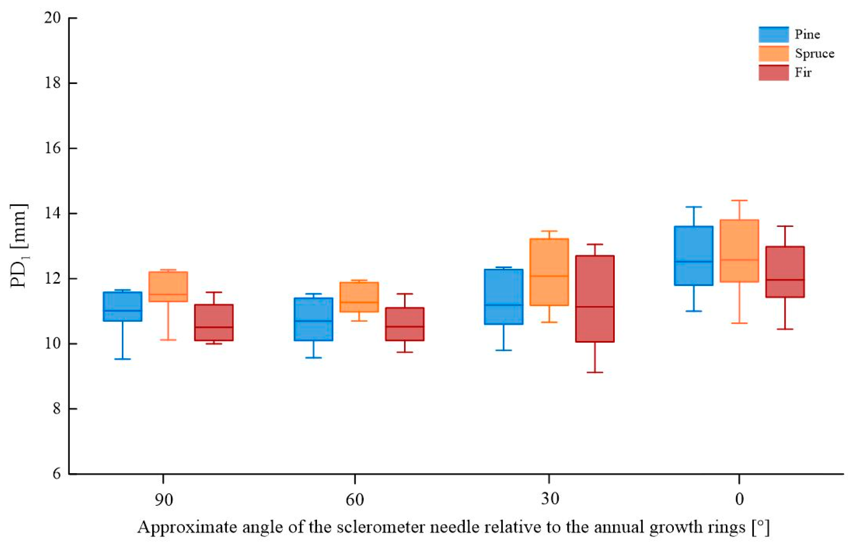 Materials 16 07582 g006