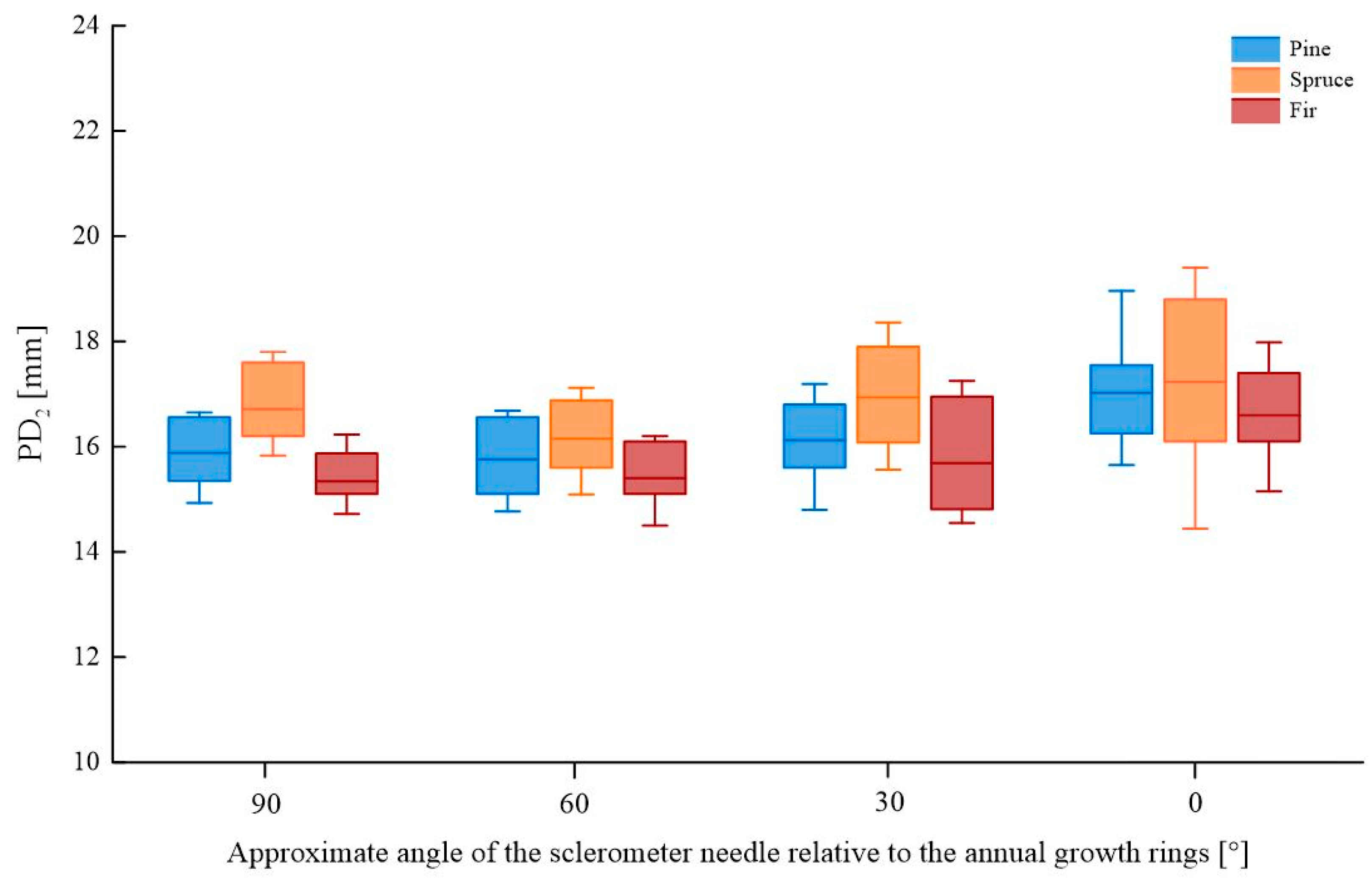 Materials 16 07582 g007