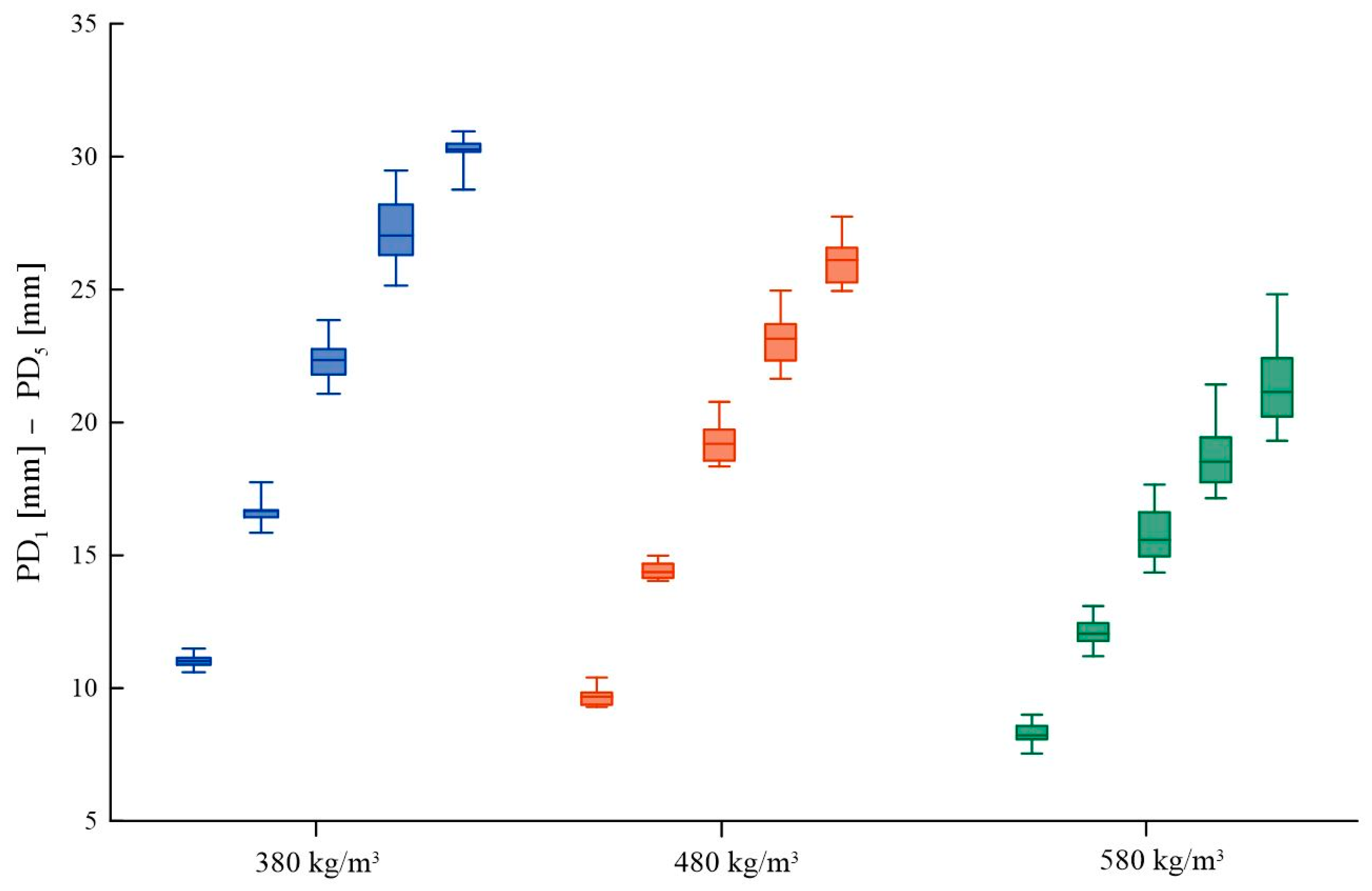 Materials 16 07582 g012