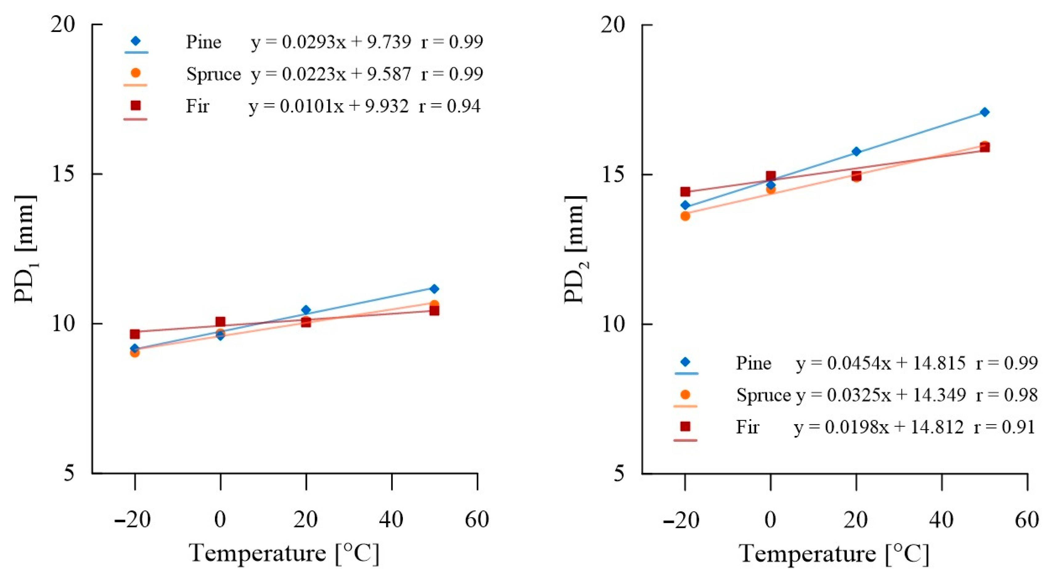 Materials 16 07582 g013