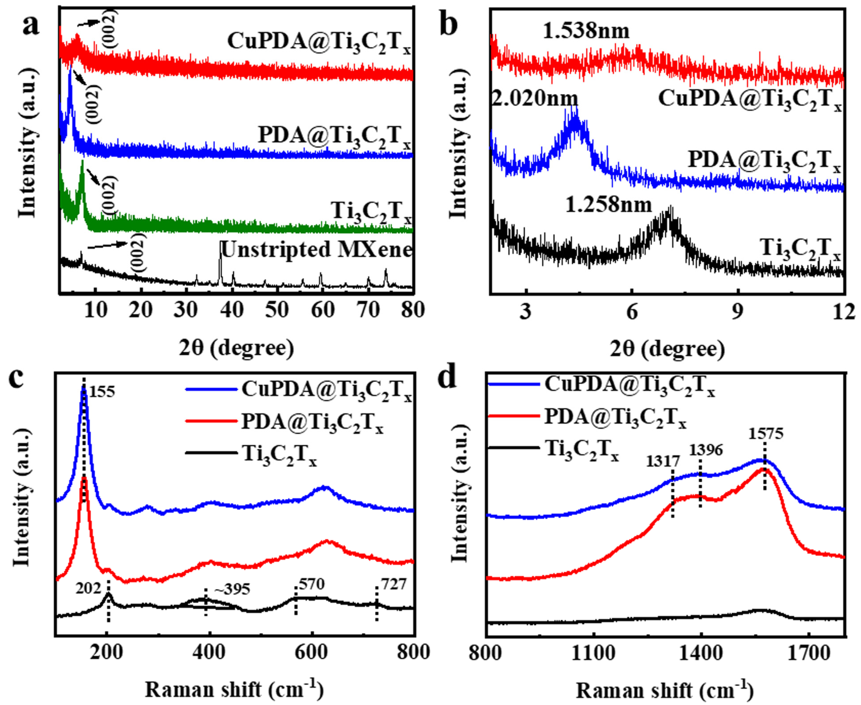 Materials 16 07583 g003