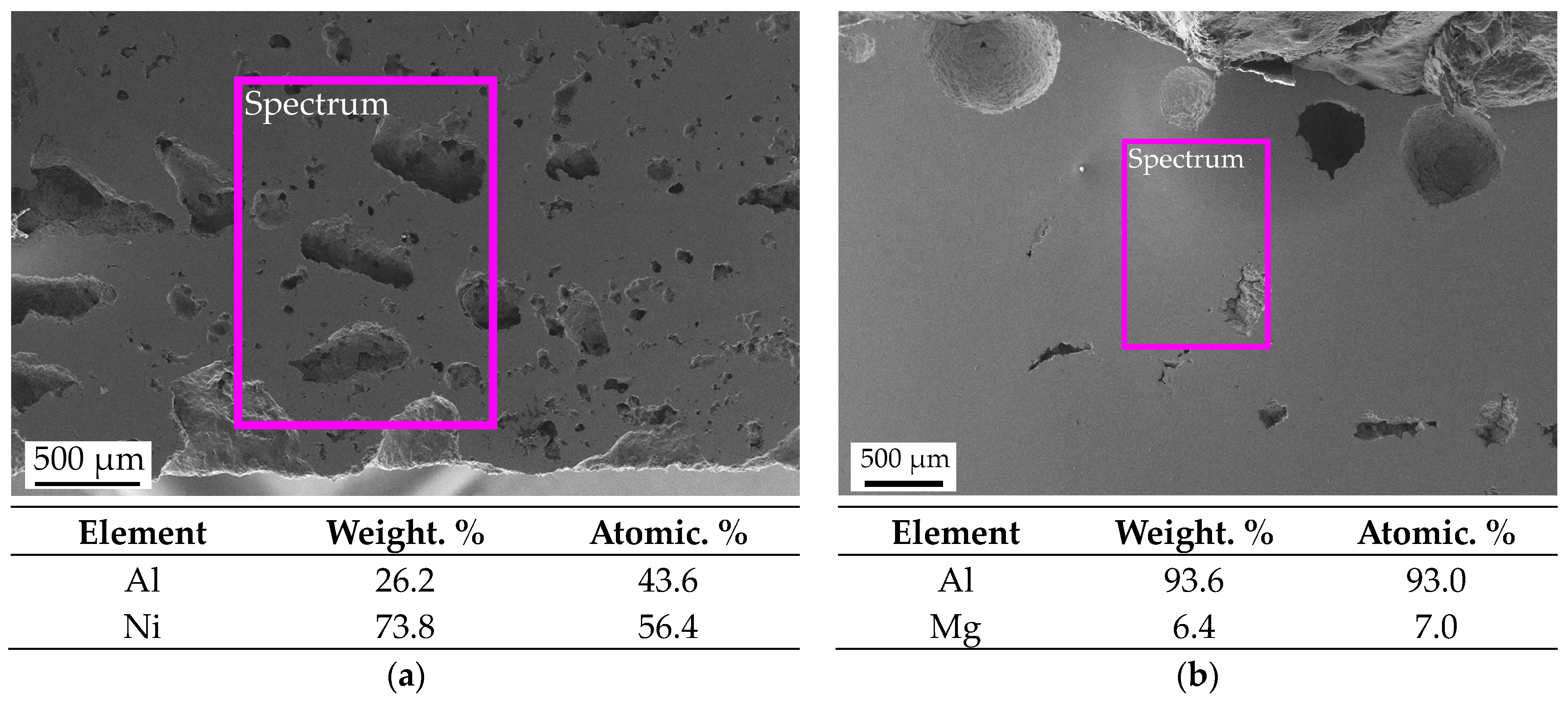 Materials 16 07584 g005