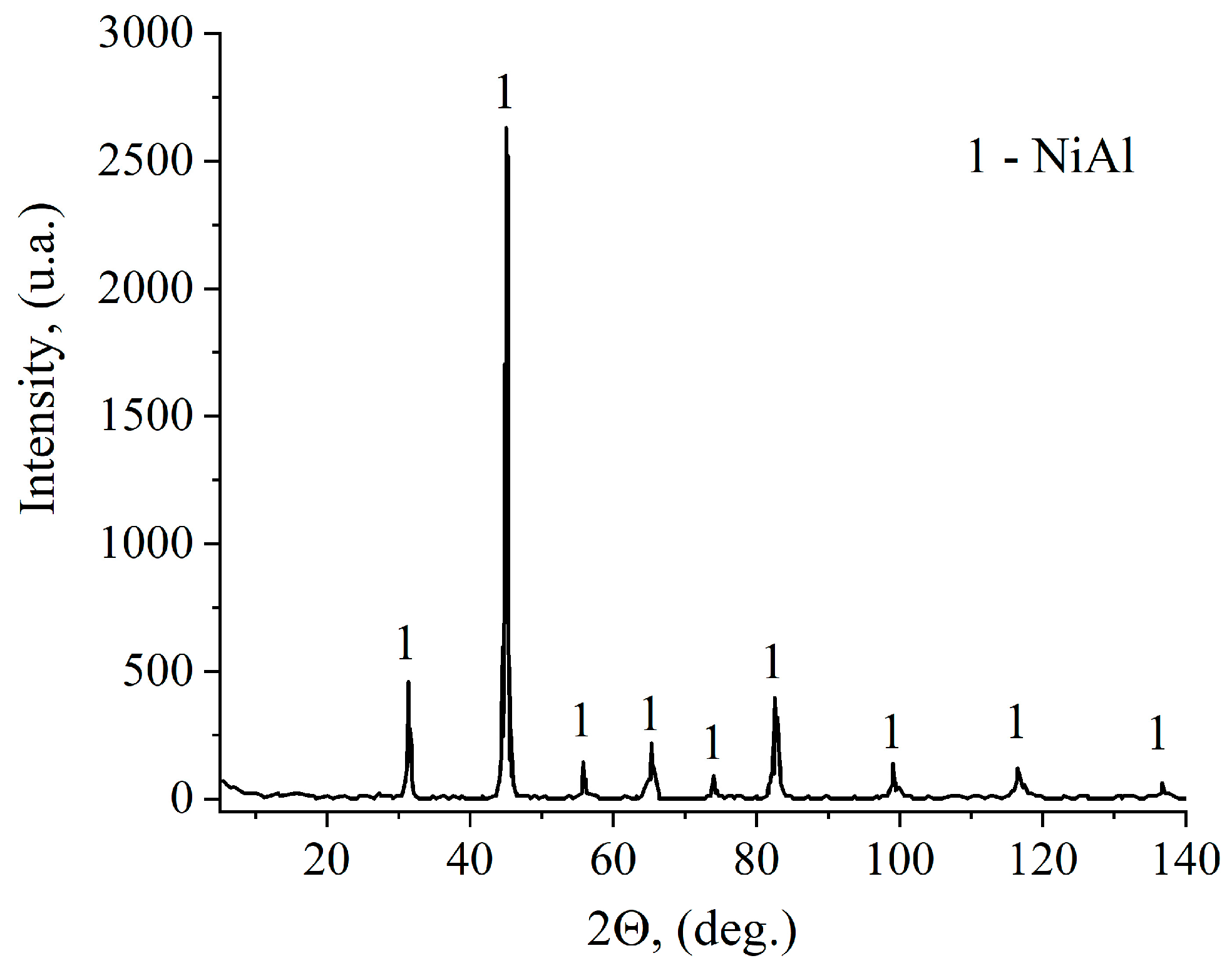 Materials 16 07584 g006