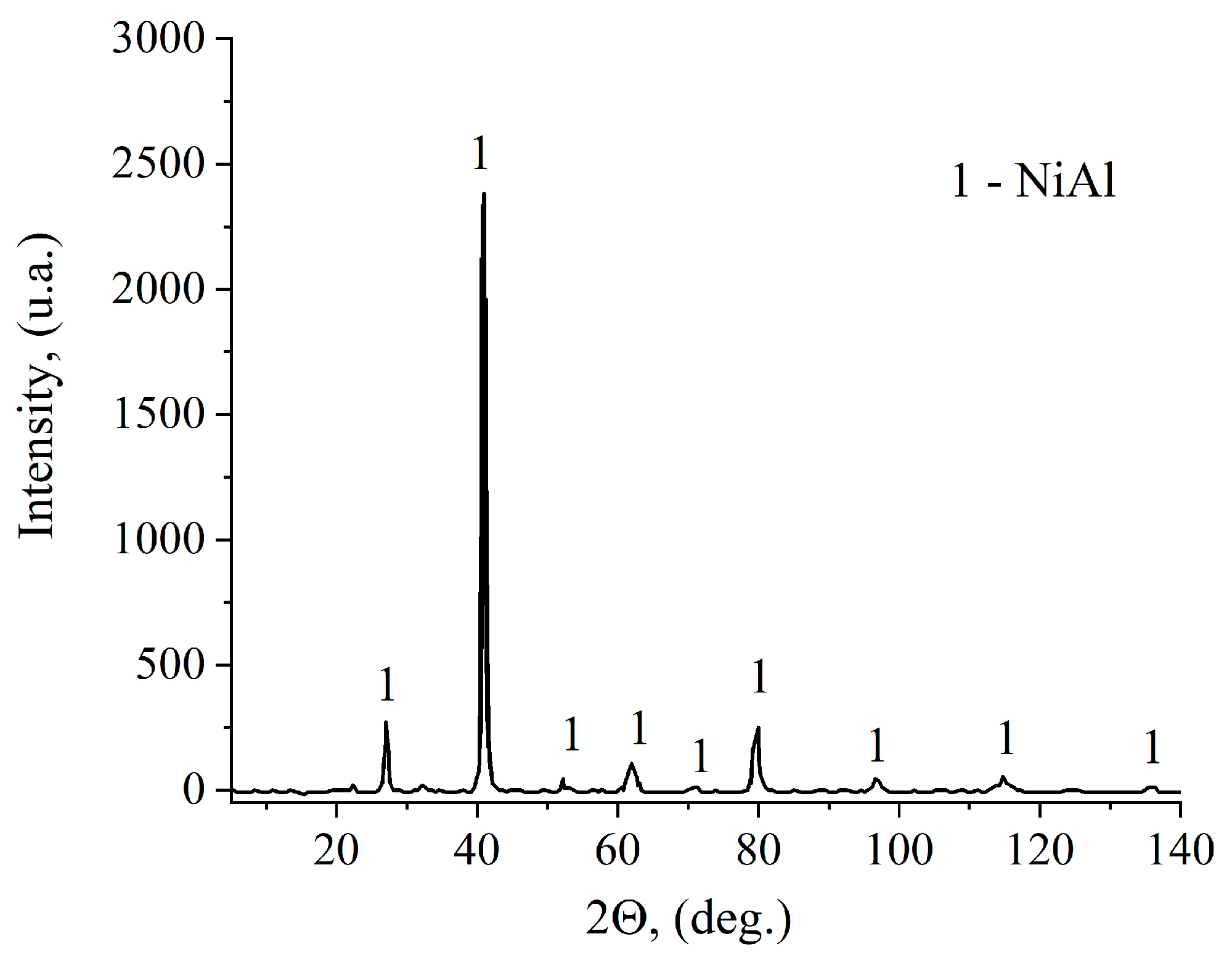 Materials 16 07584 g009