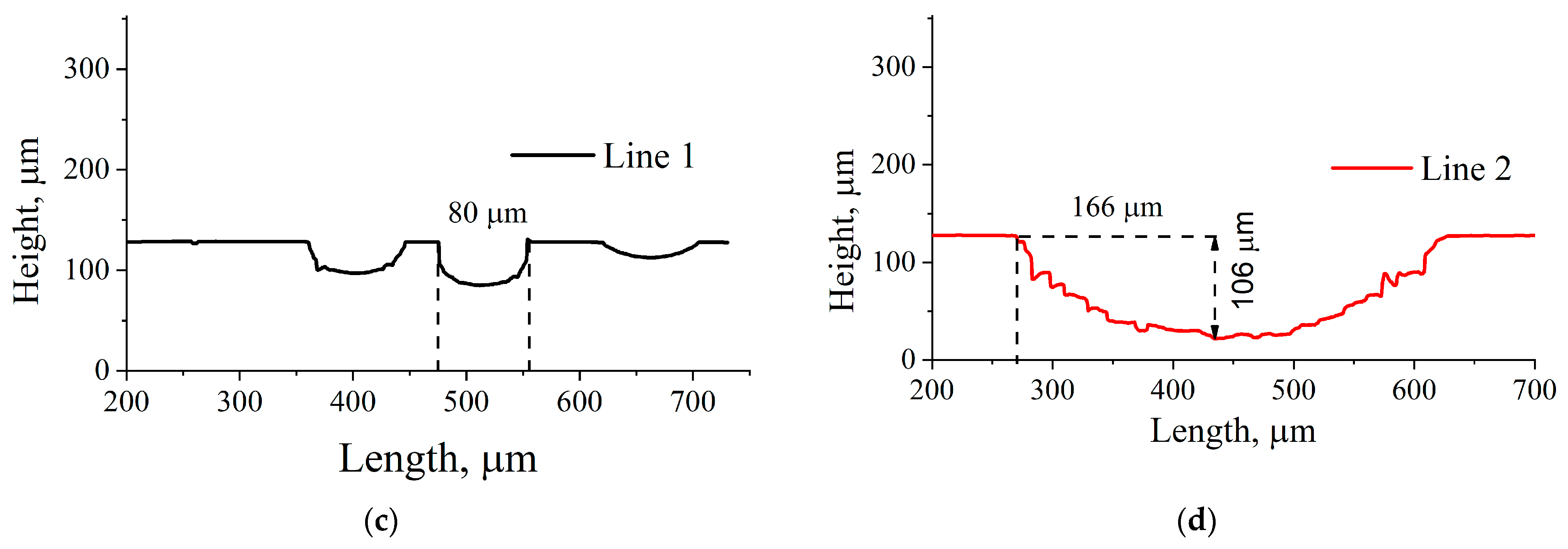 Materials 16 07584 g011b