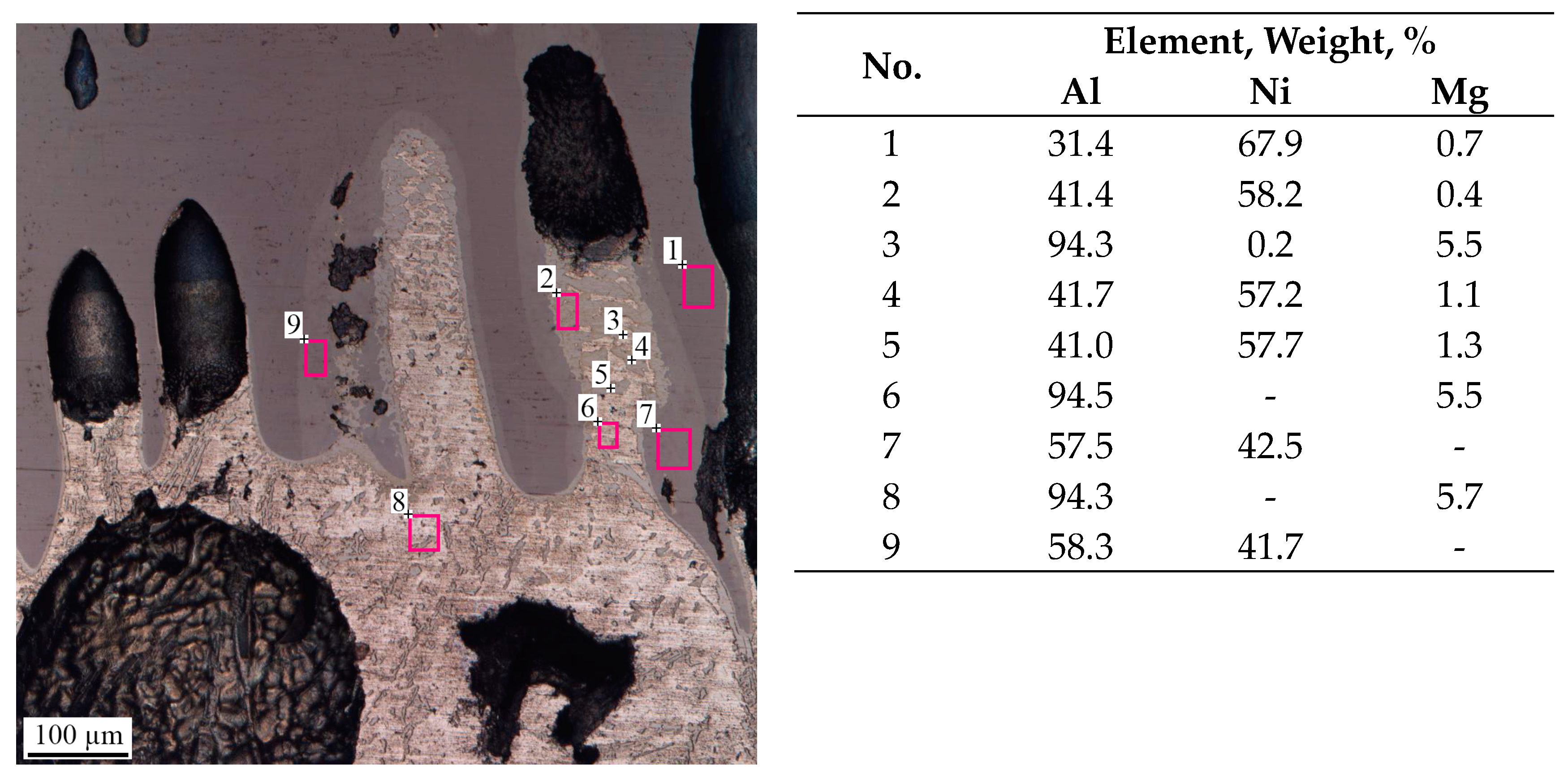 Materials 16 07584 g012