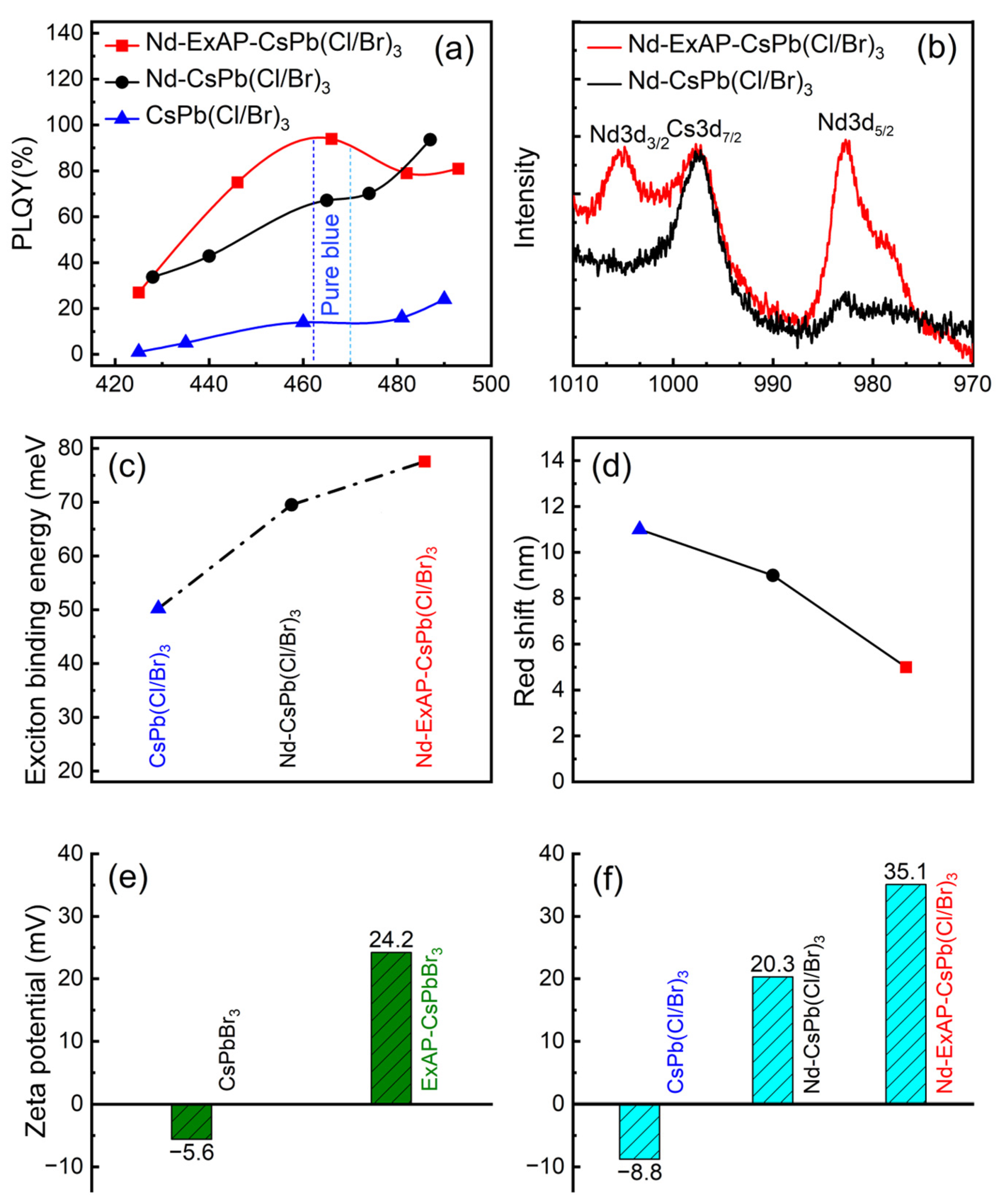 Materials 16 07585 g001