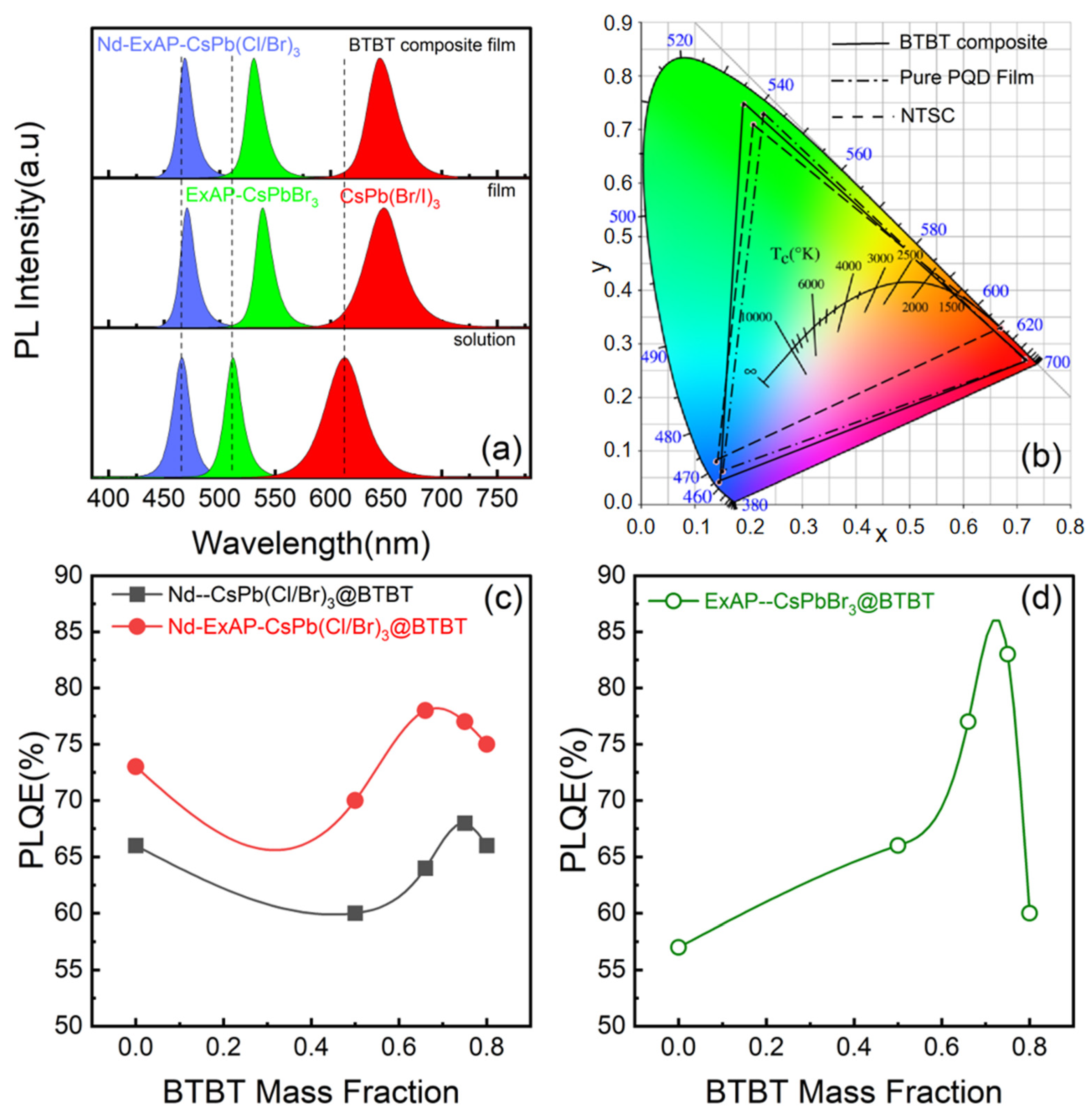 Materials 16 07585 g004