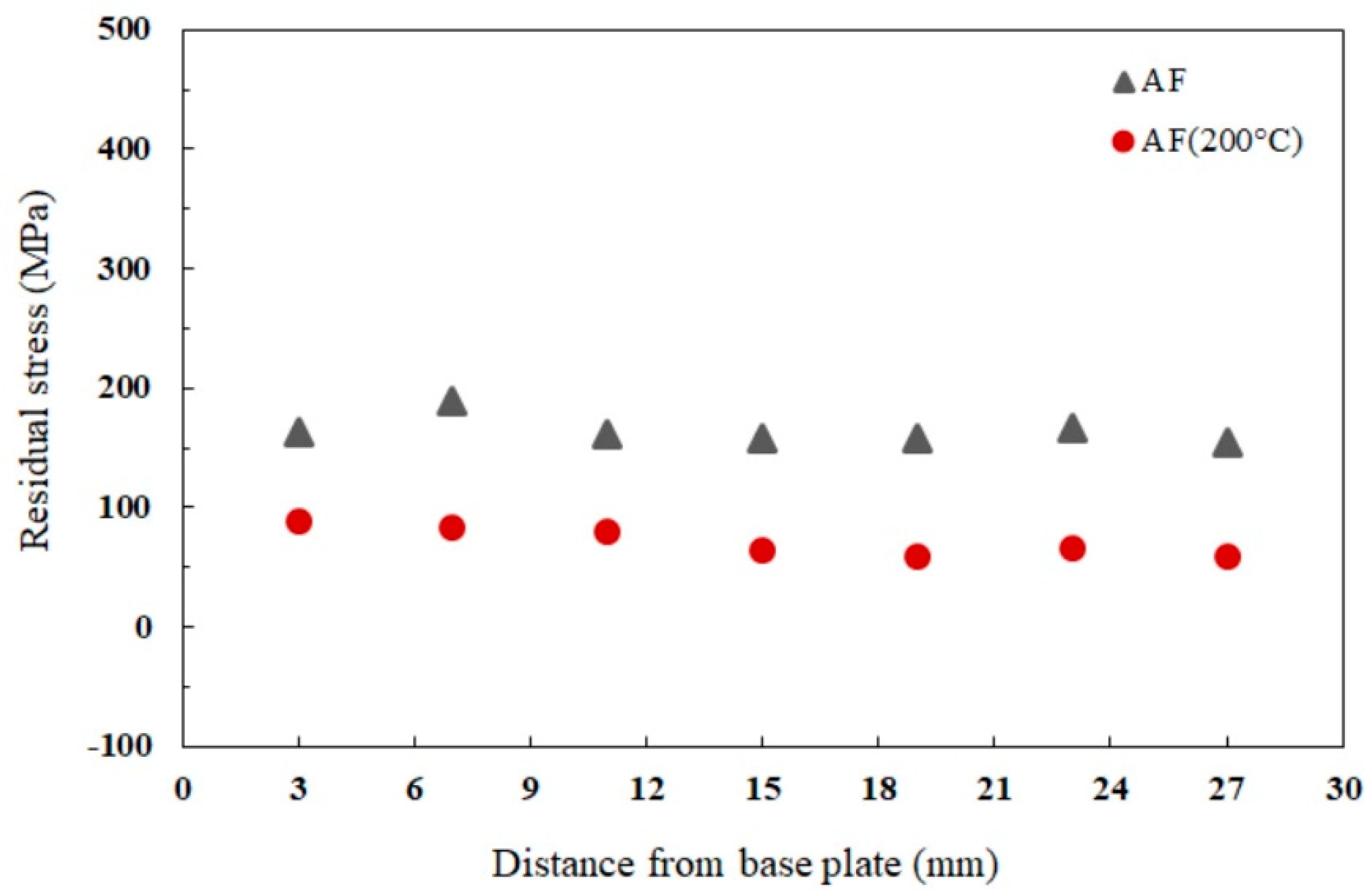 Materials 16 07586 g002