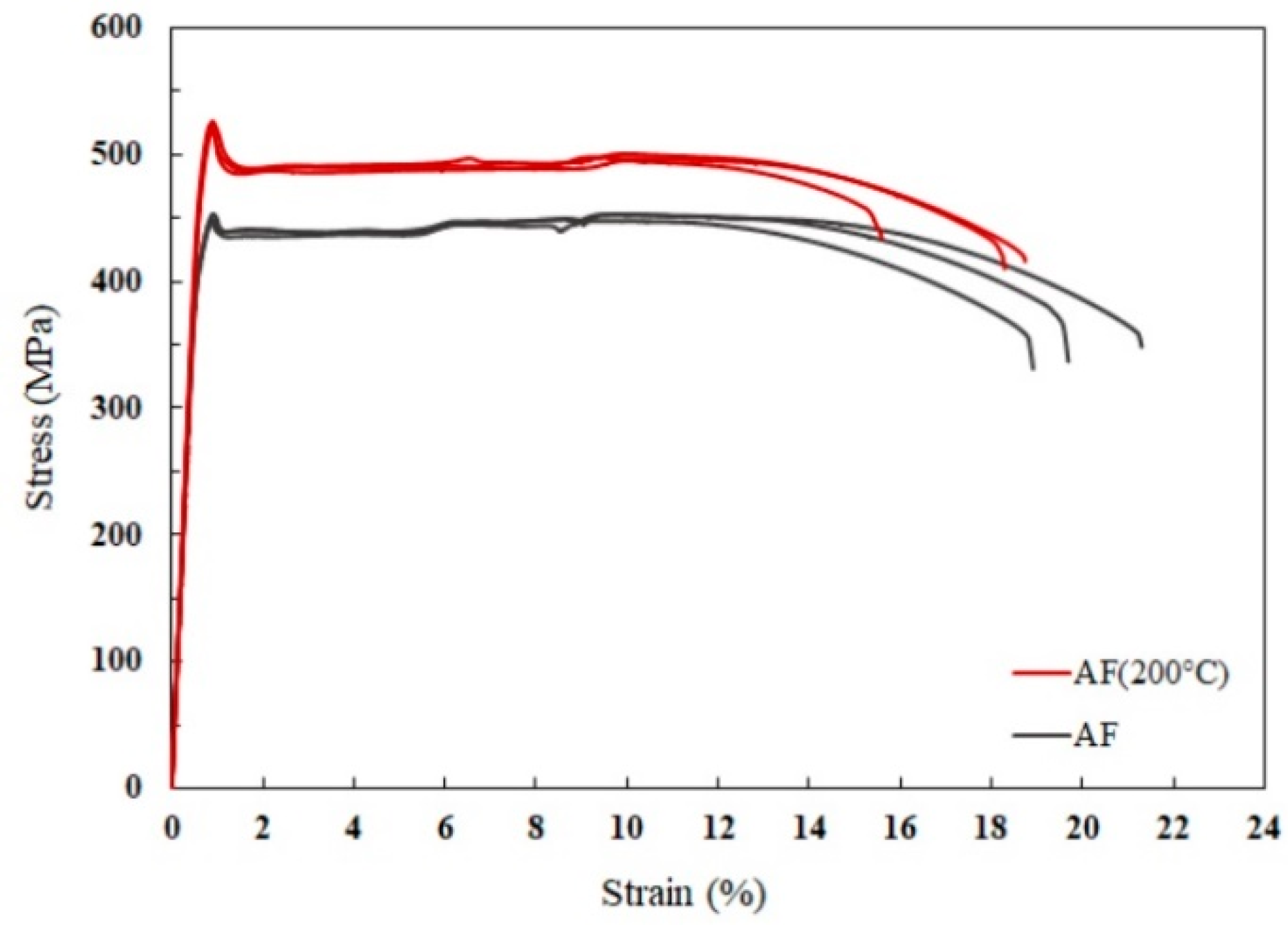 Materials 16 07586 g003