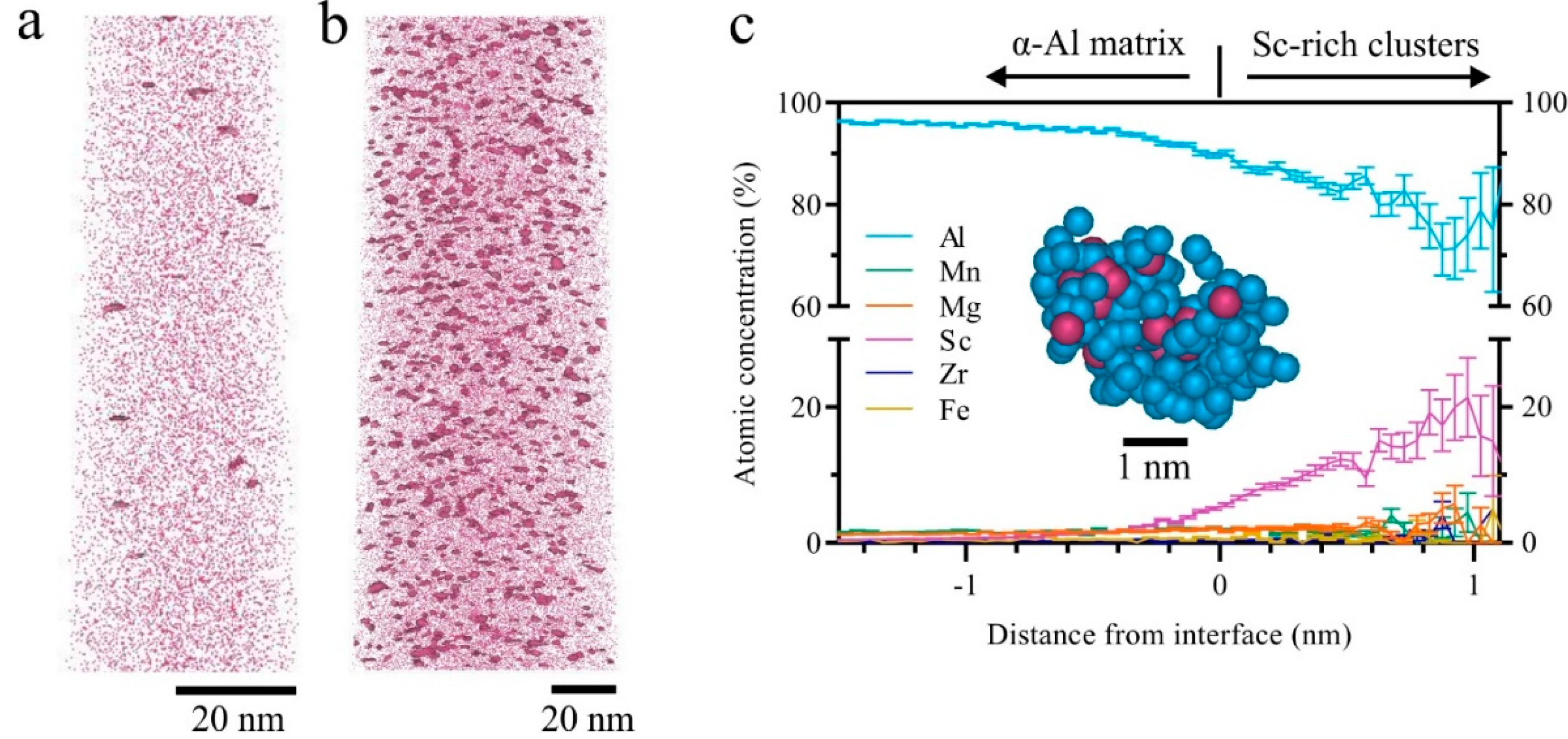 Materials 16 07586 g006