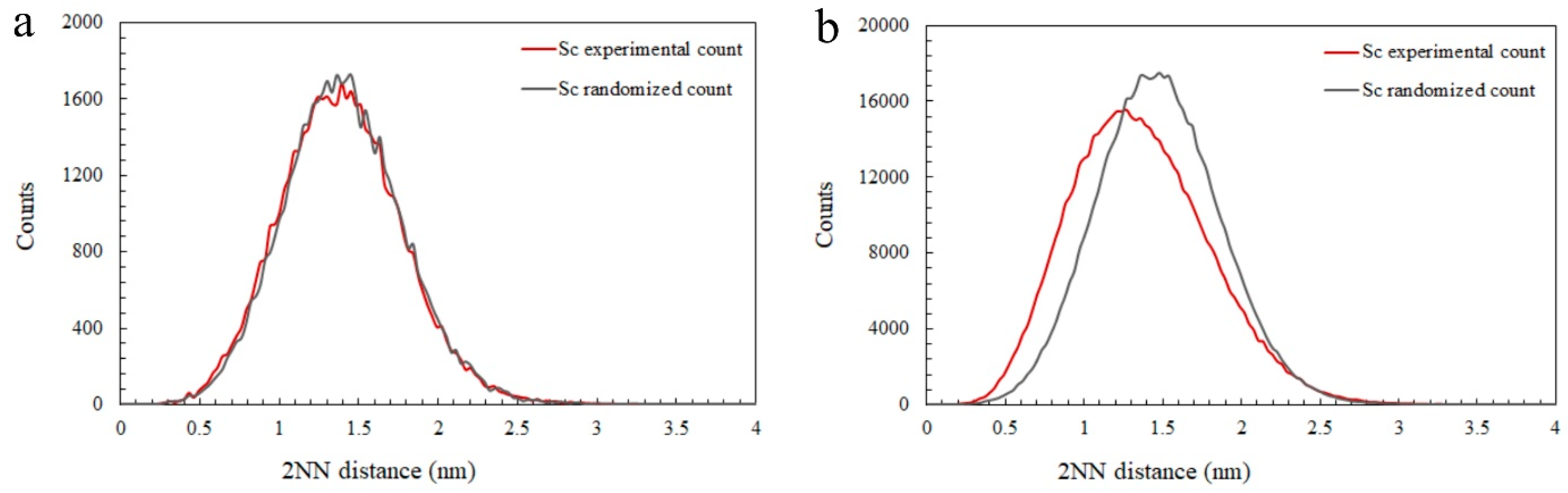 Materials 16 07586 g007