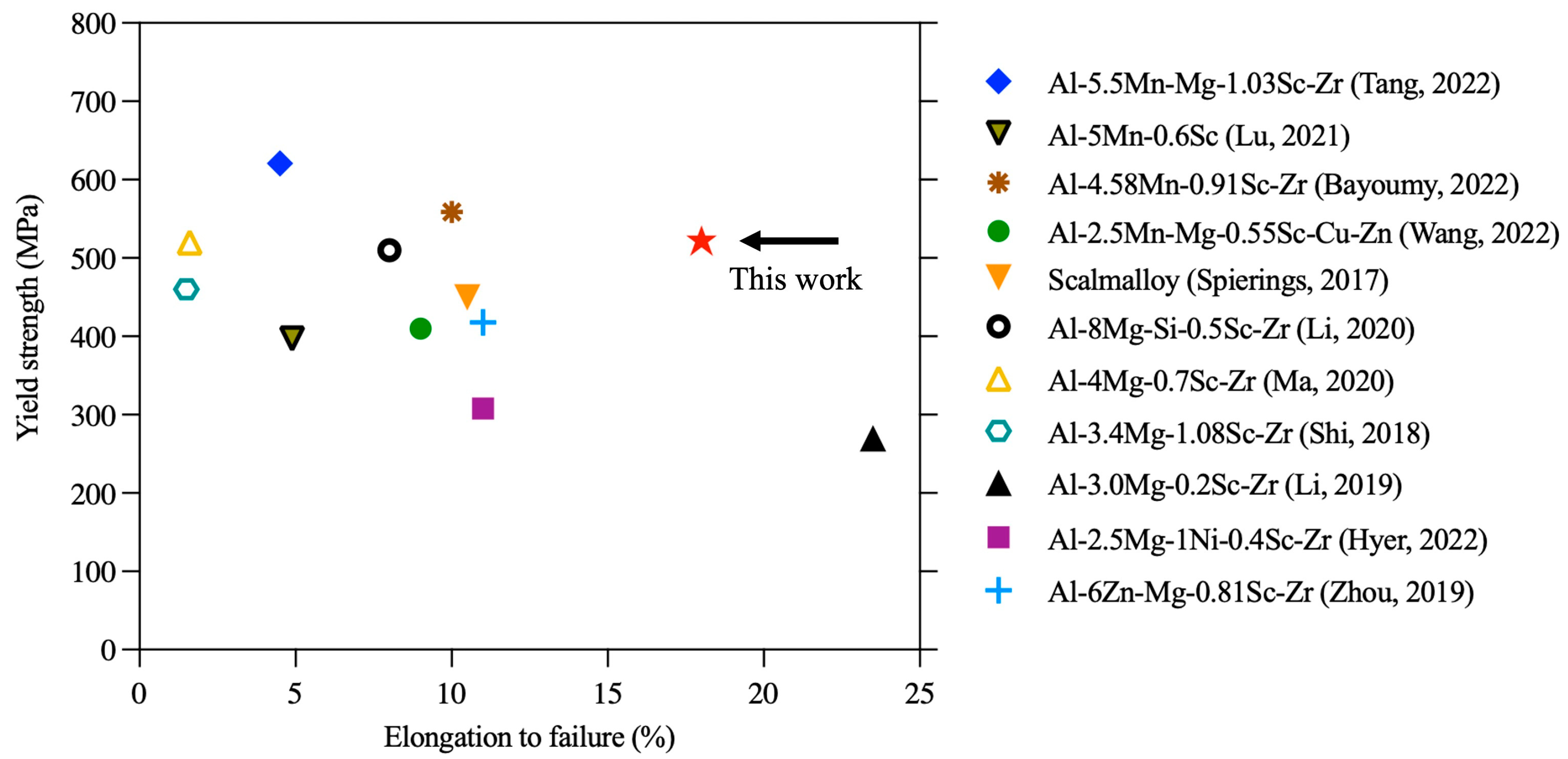 Materials 16 07586 g008