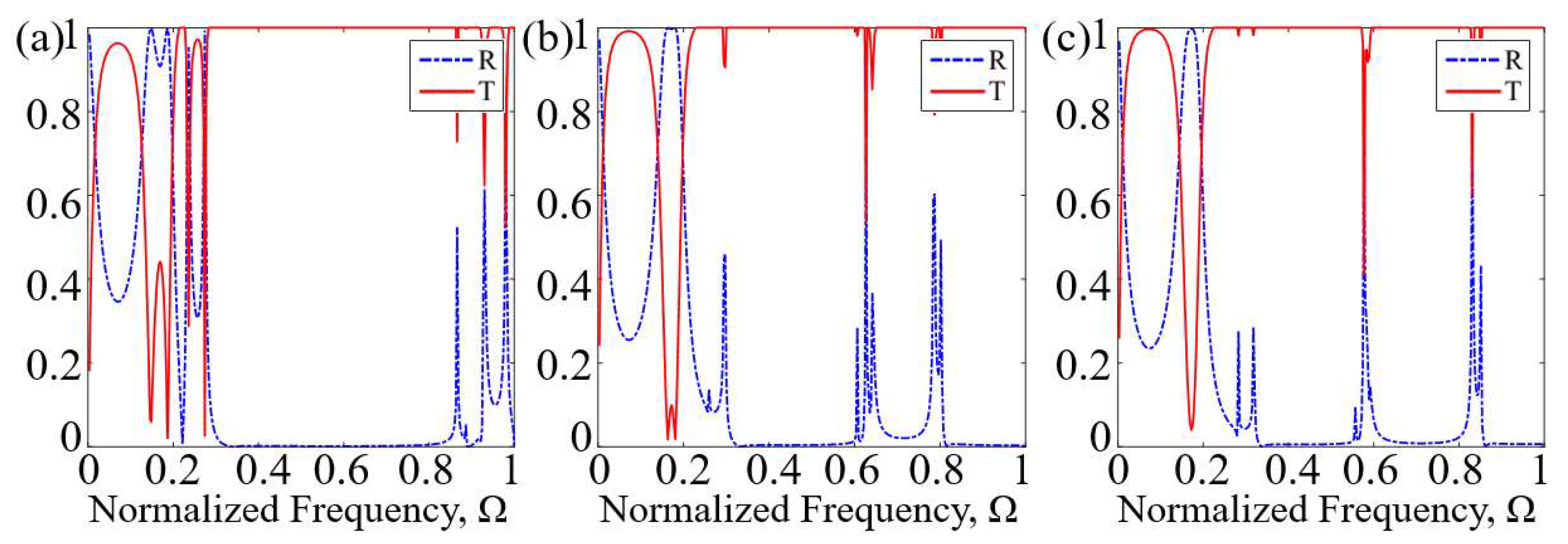 Materials 16 07587 g004