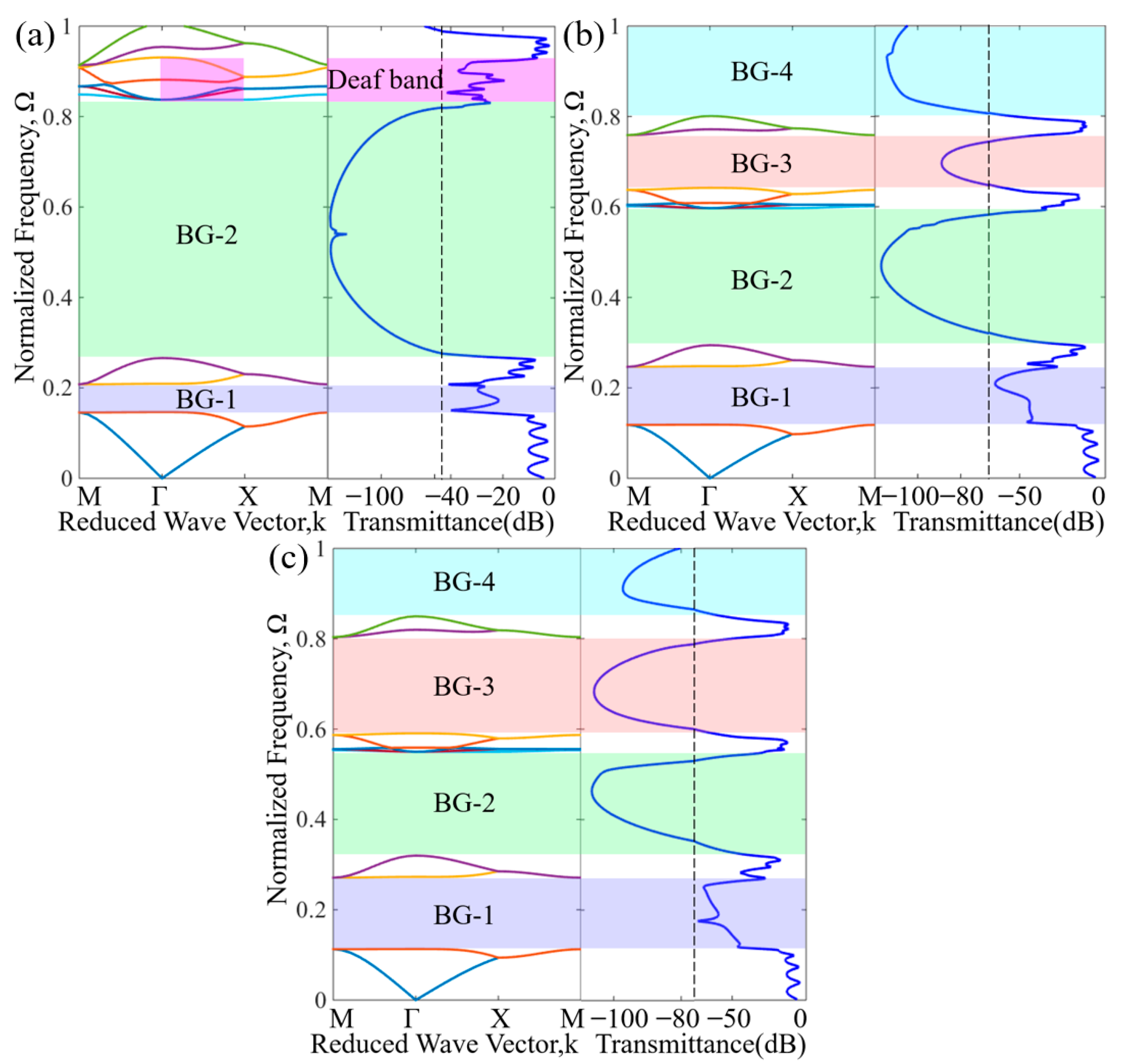 Materials 16 07587 g007