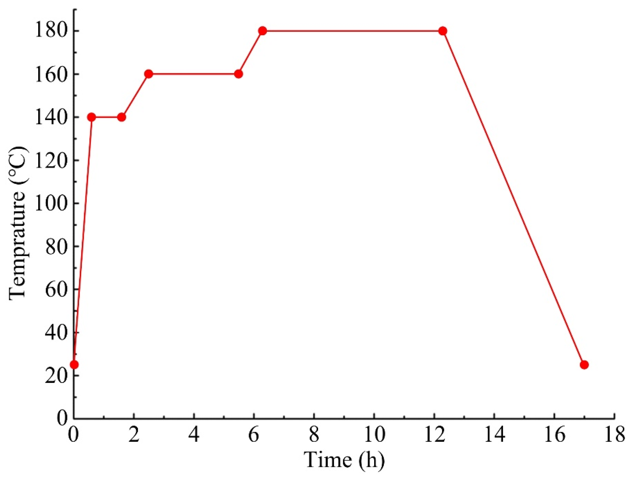 Materials 16 07588 g003